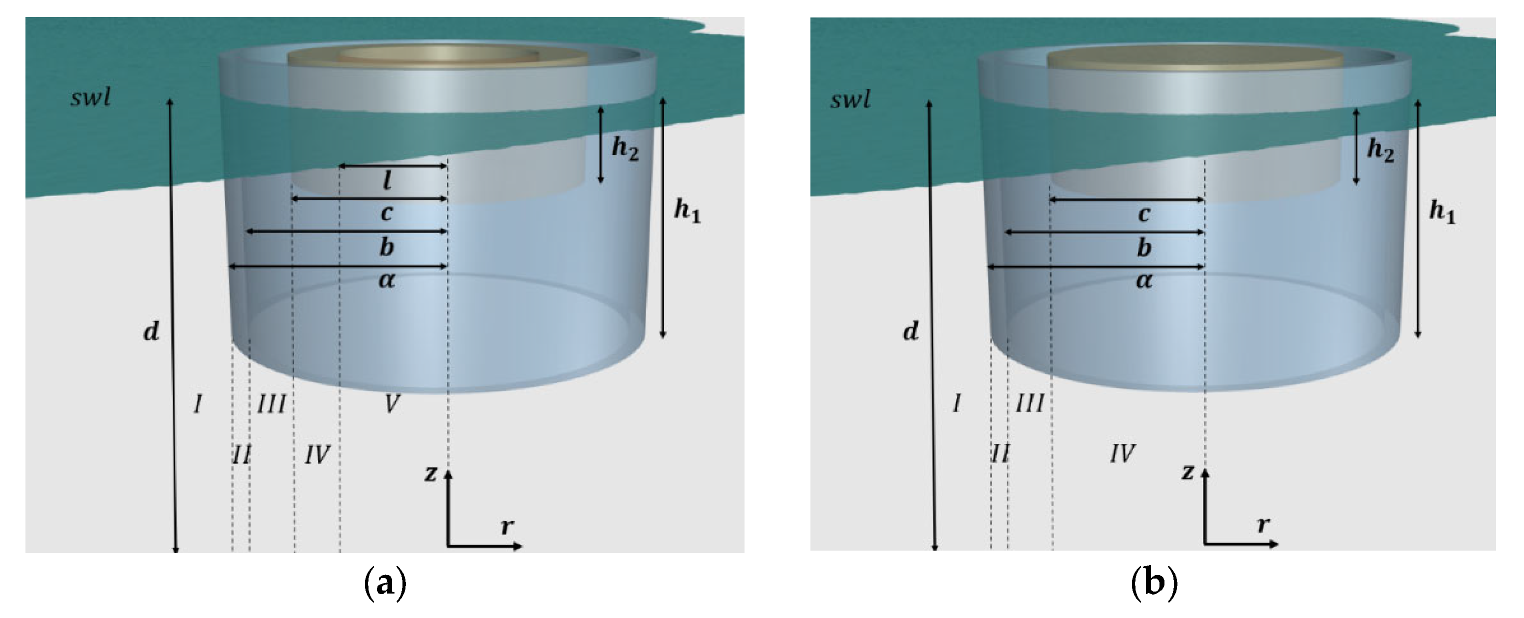Energies 15 00570 g001 550