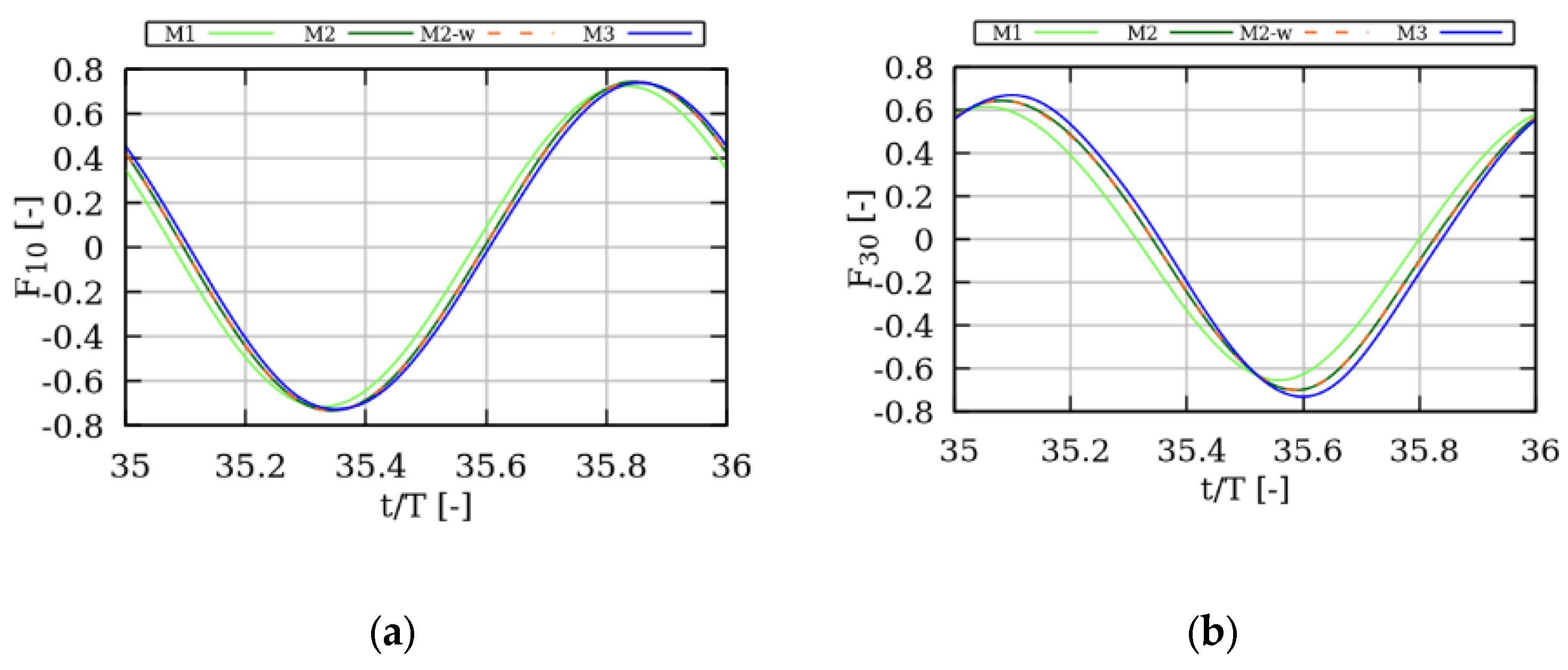 Energies 15 00570 g004 550