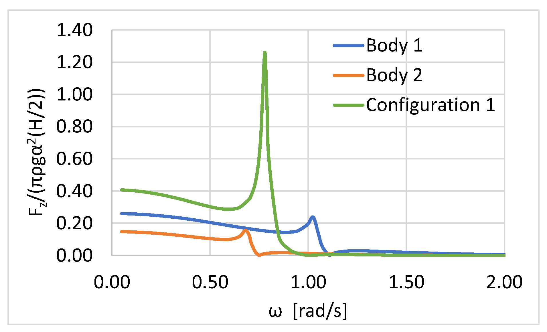 Energies 15 00570 g006 550