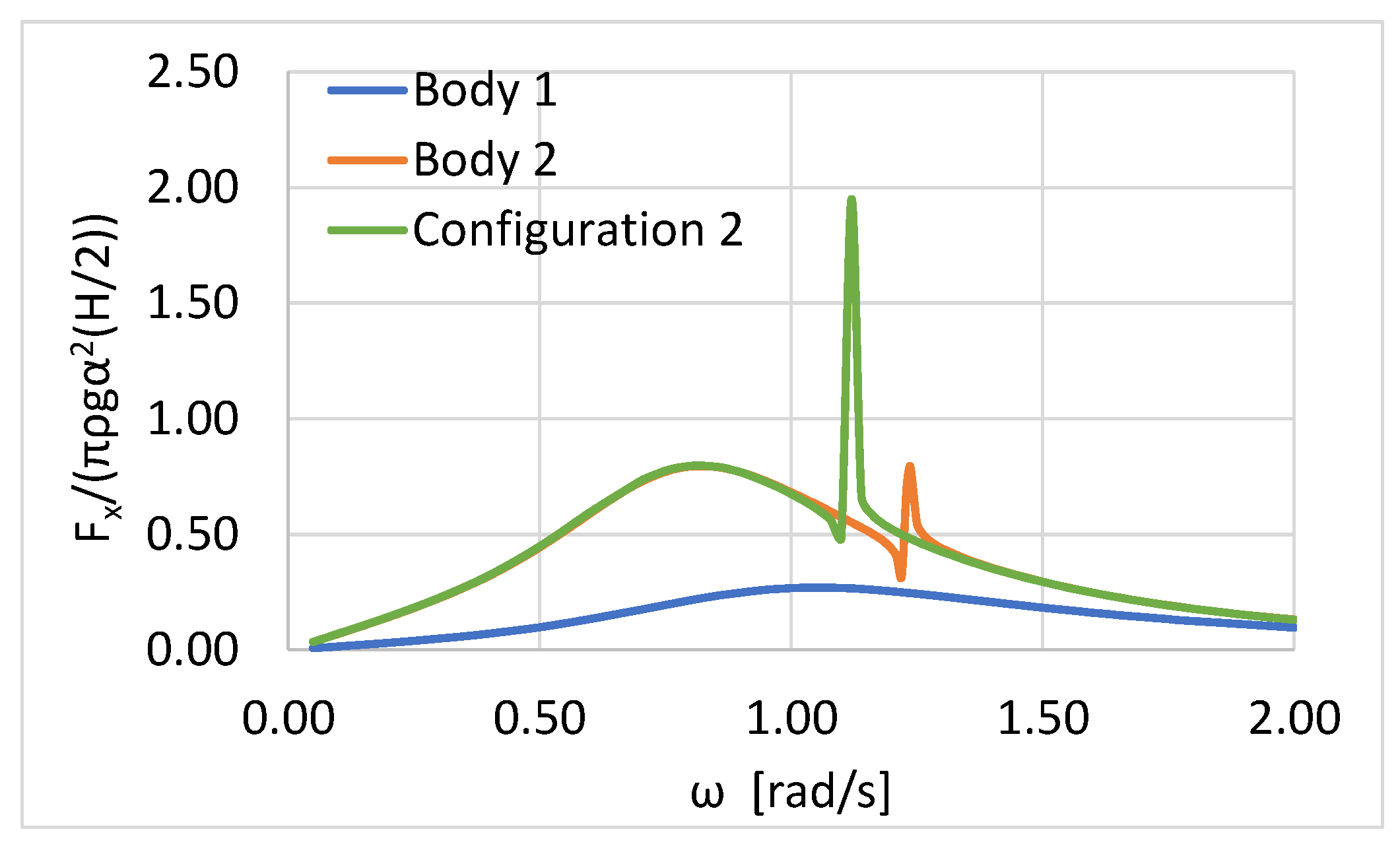 Energies 15 00570 g007 550