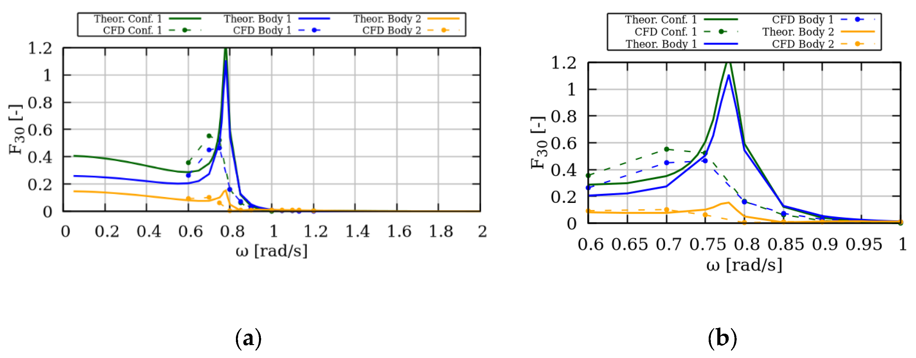 Energies 15 00570 g010 550