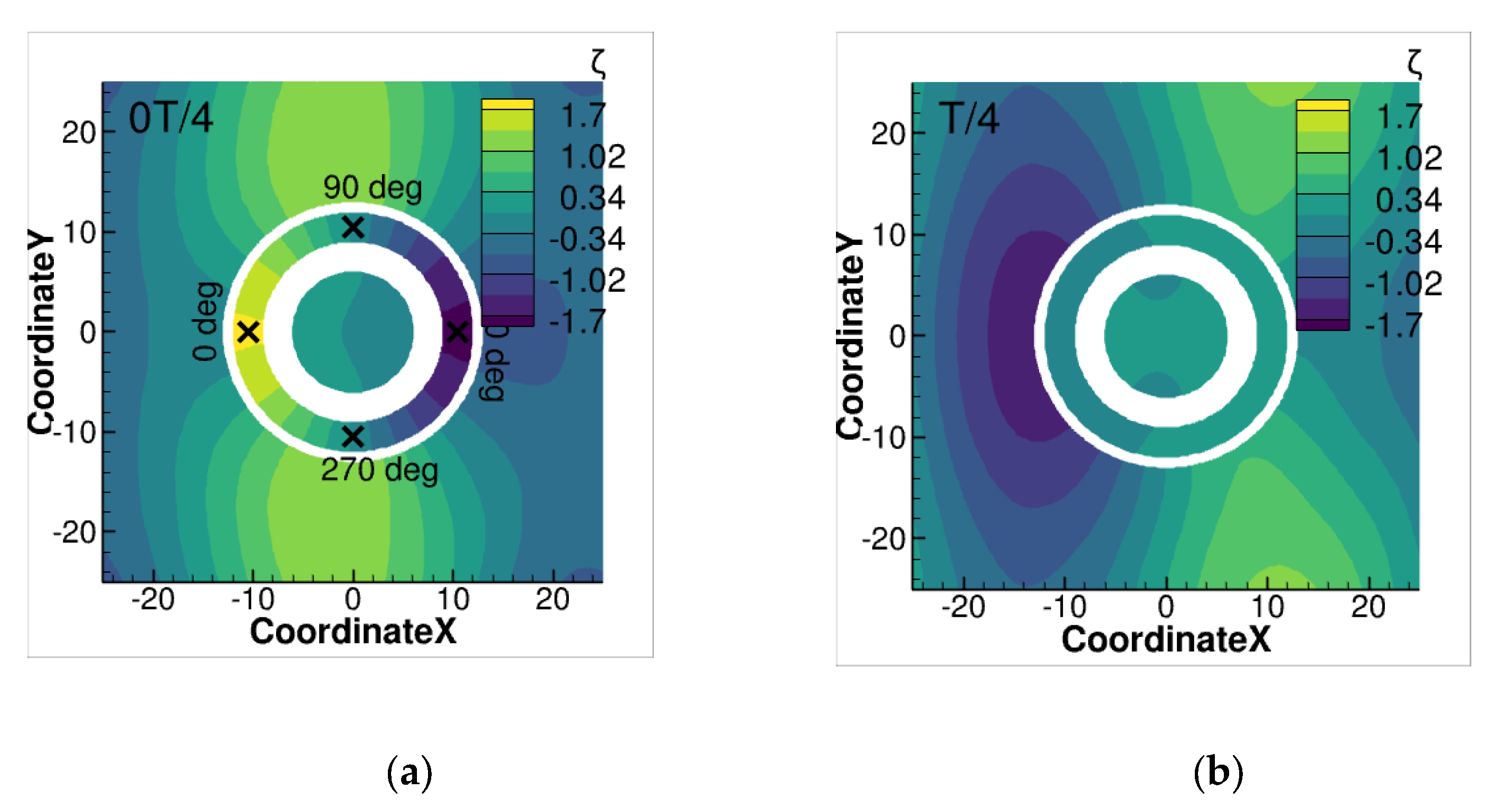 Energies 15 00570 g013a 550