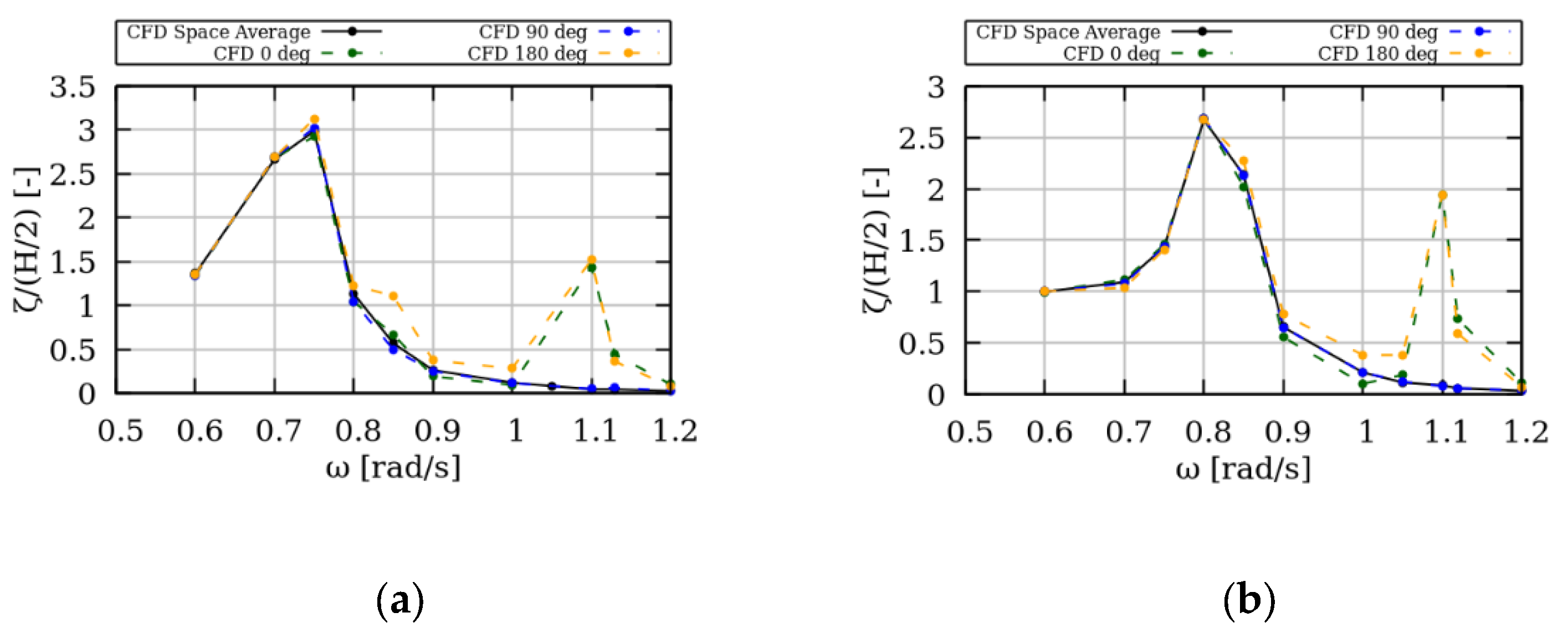 Energies 15 00570 g014 550