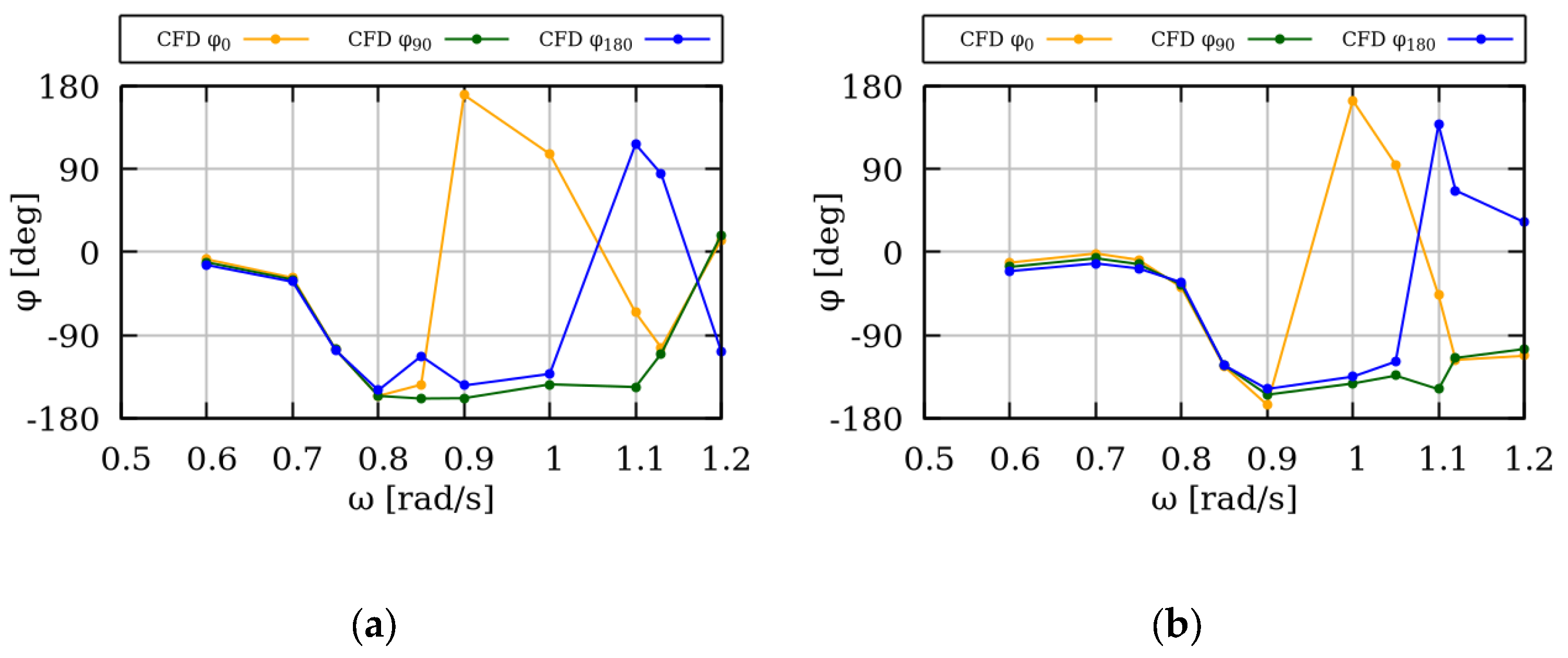 Energies 15 00570 g015 550