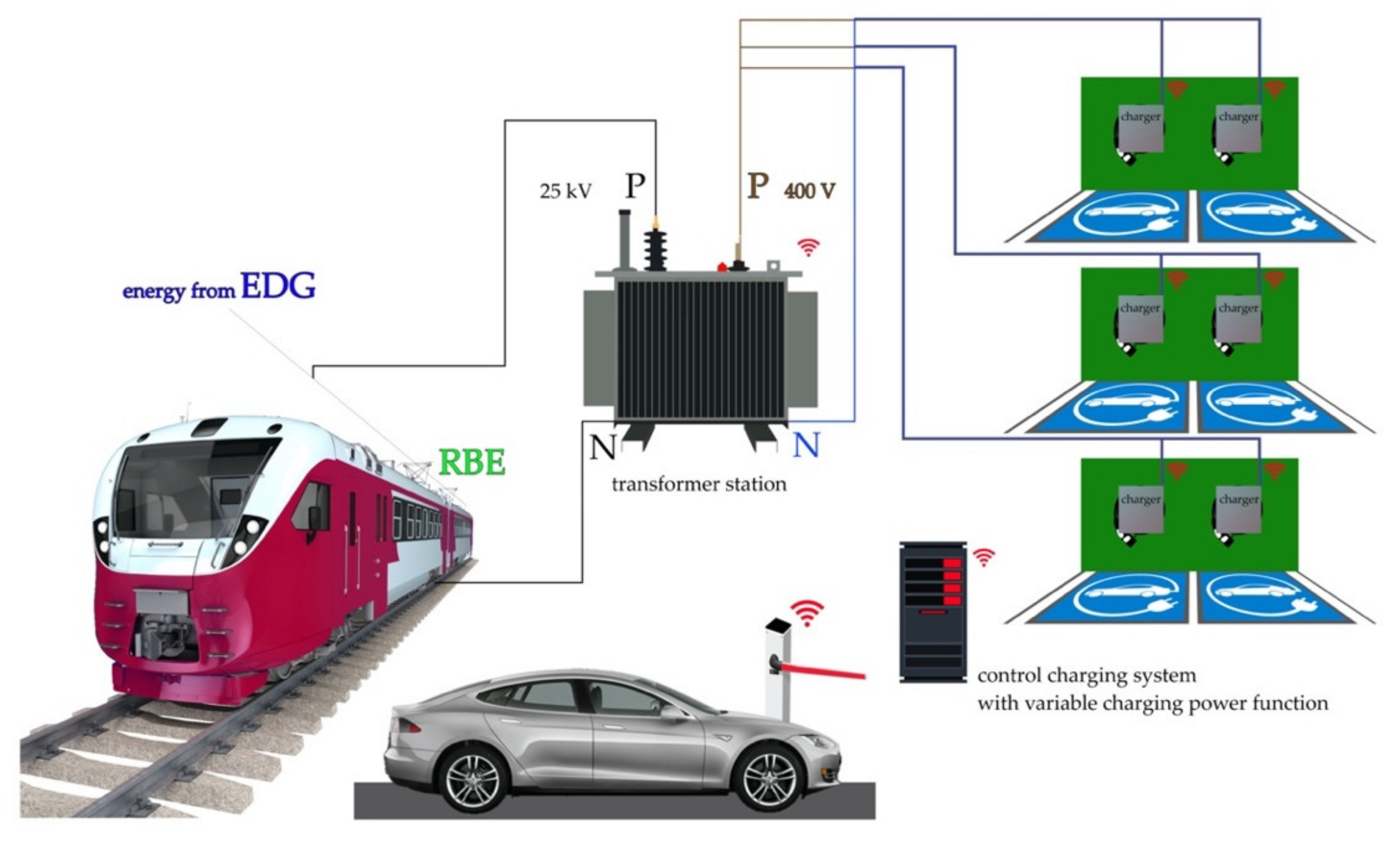 An in-depth analysis of electric vehicle charging station