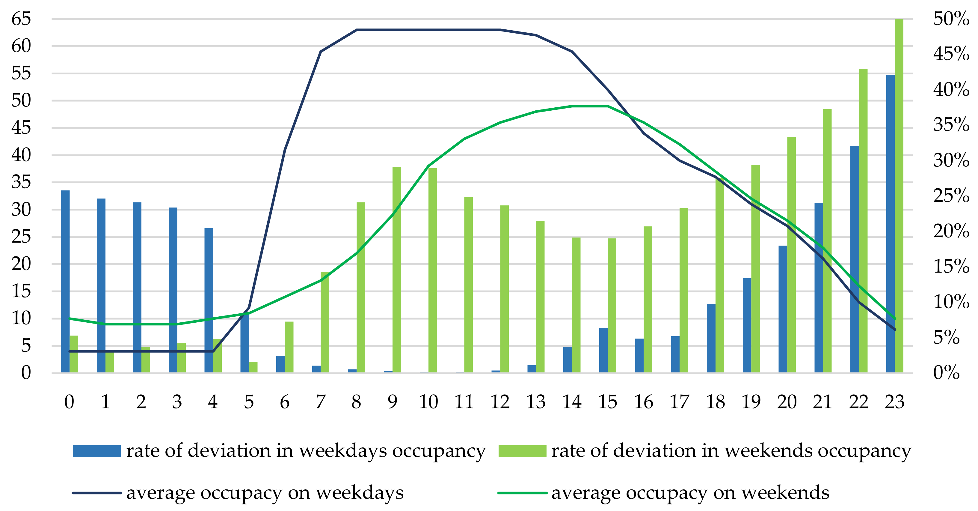 Energies 15 00571 g002