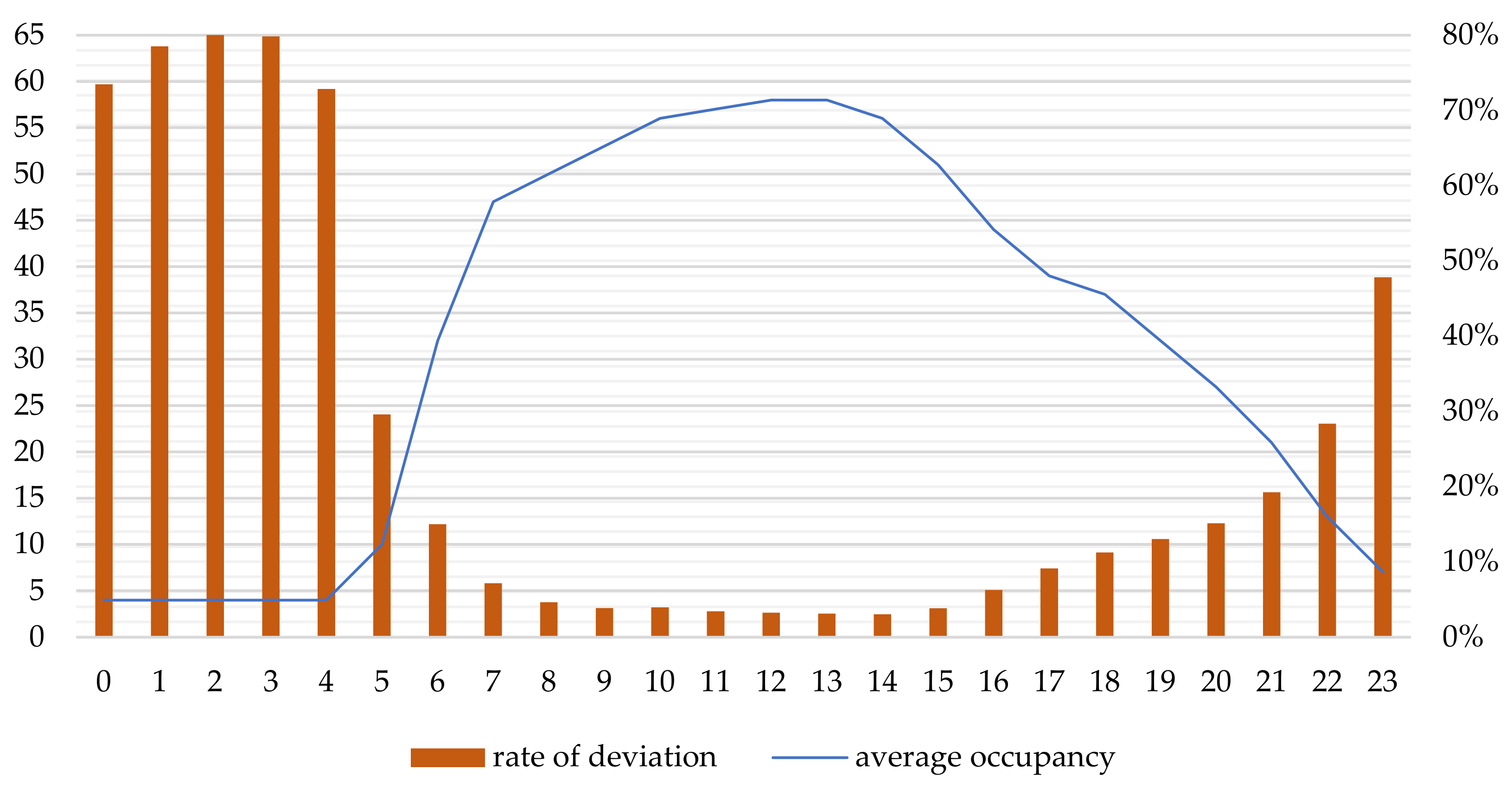 Energies 15 00571 g003