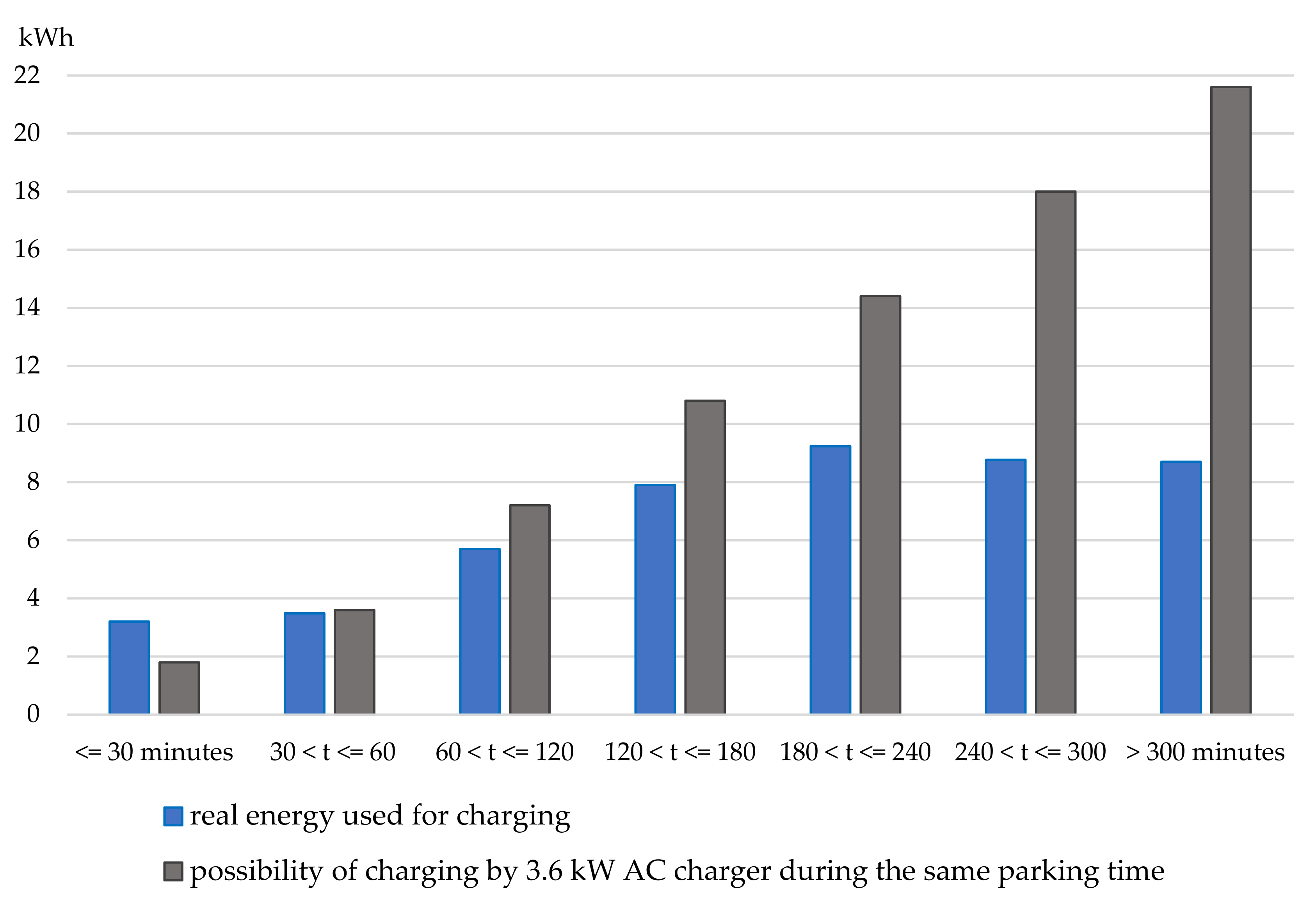 Energies 15 00571 g004