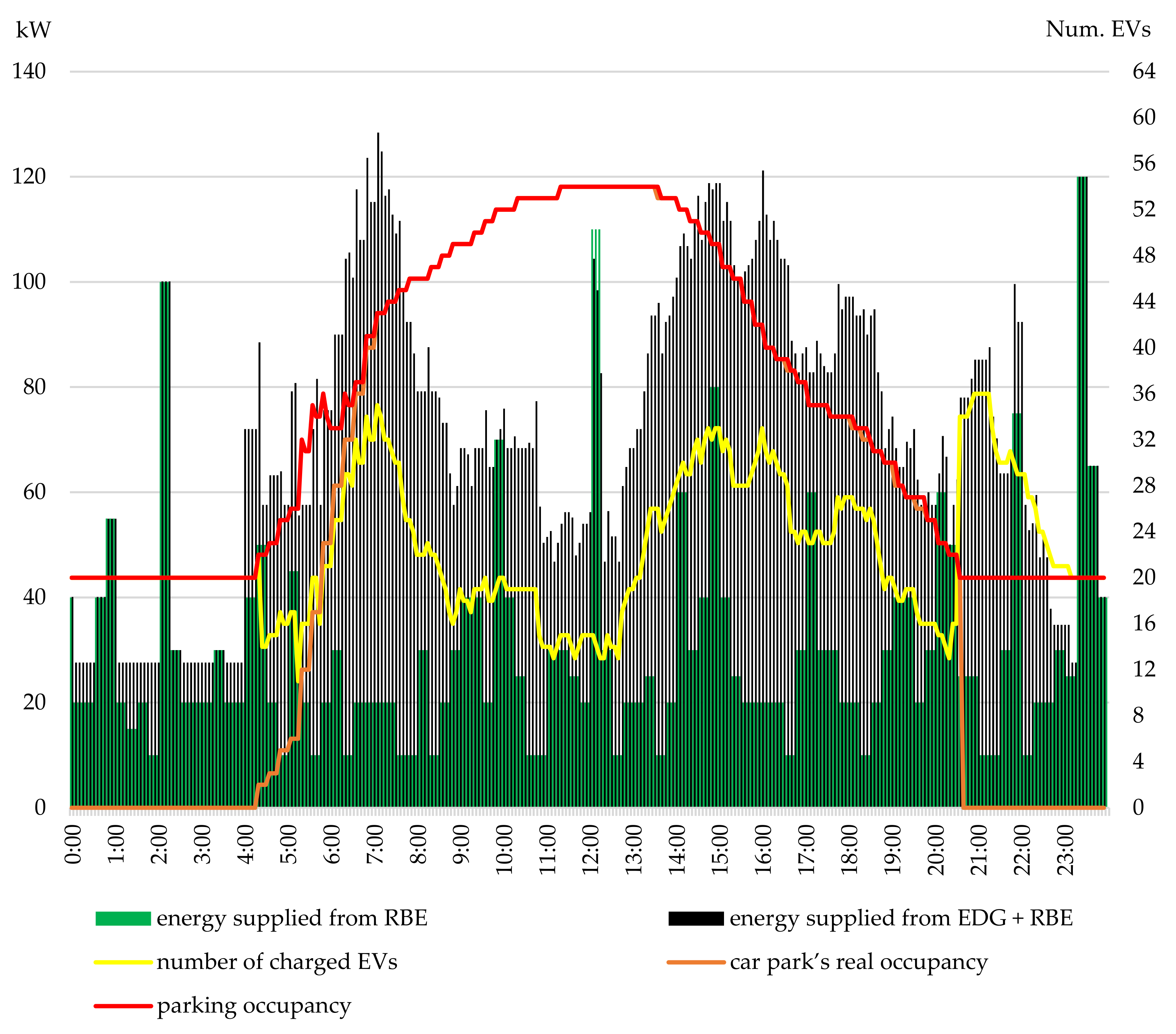Energies 15 00571 g008
