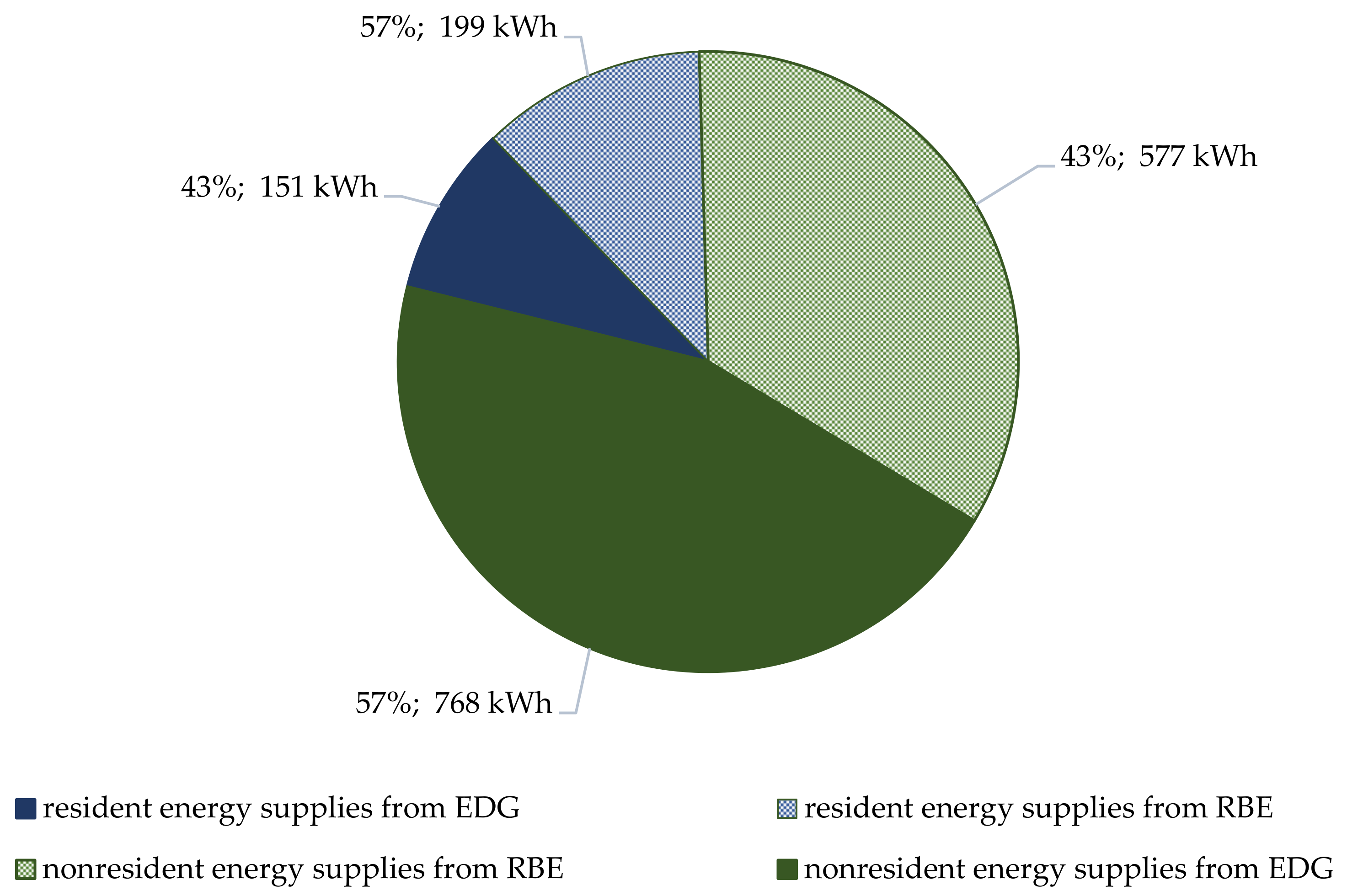 Energies 15 00571 g009