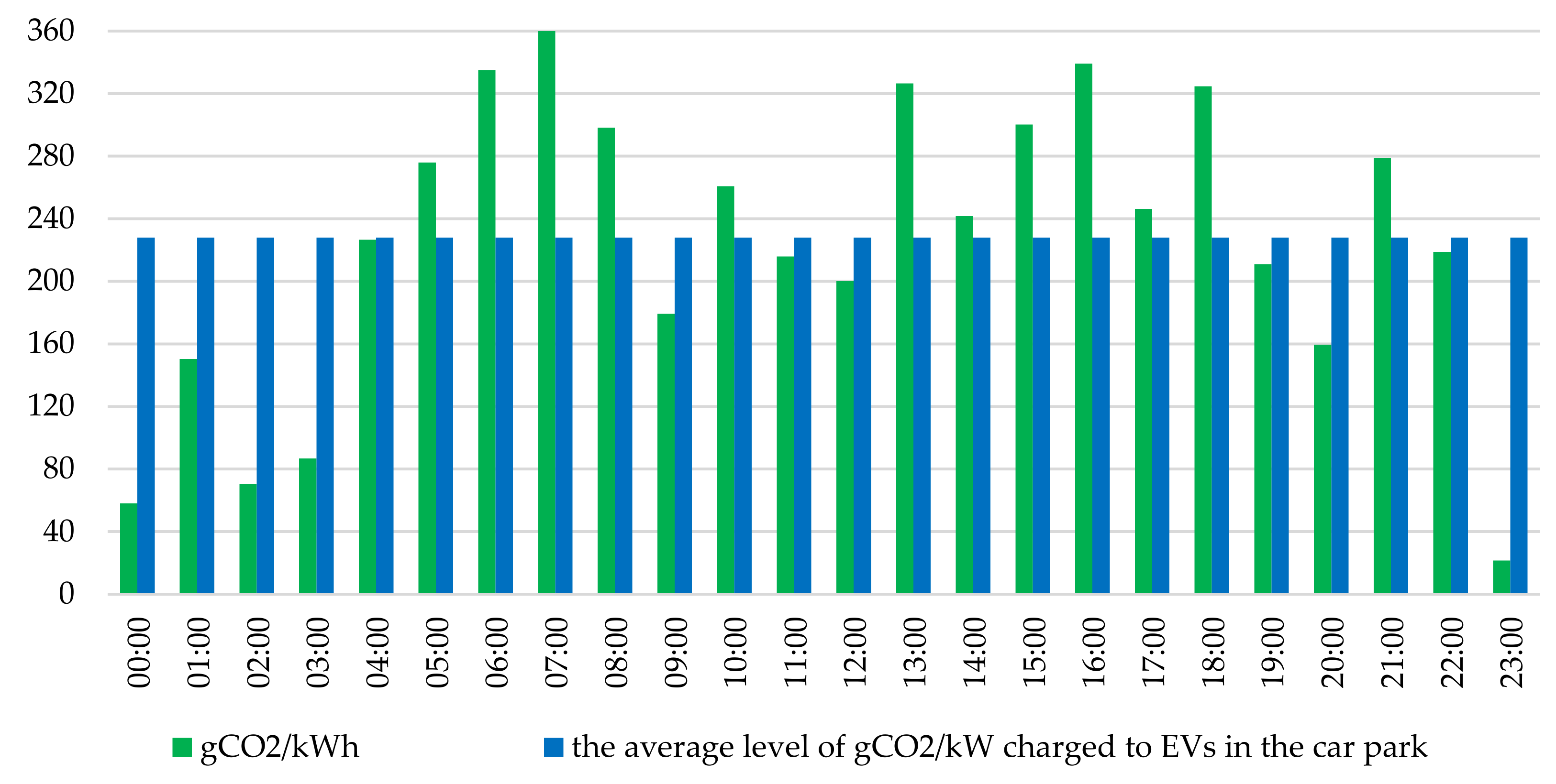 Energies 15 00571 g010