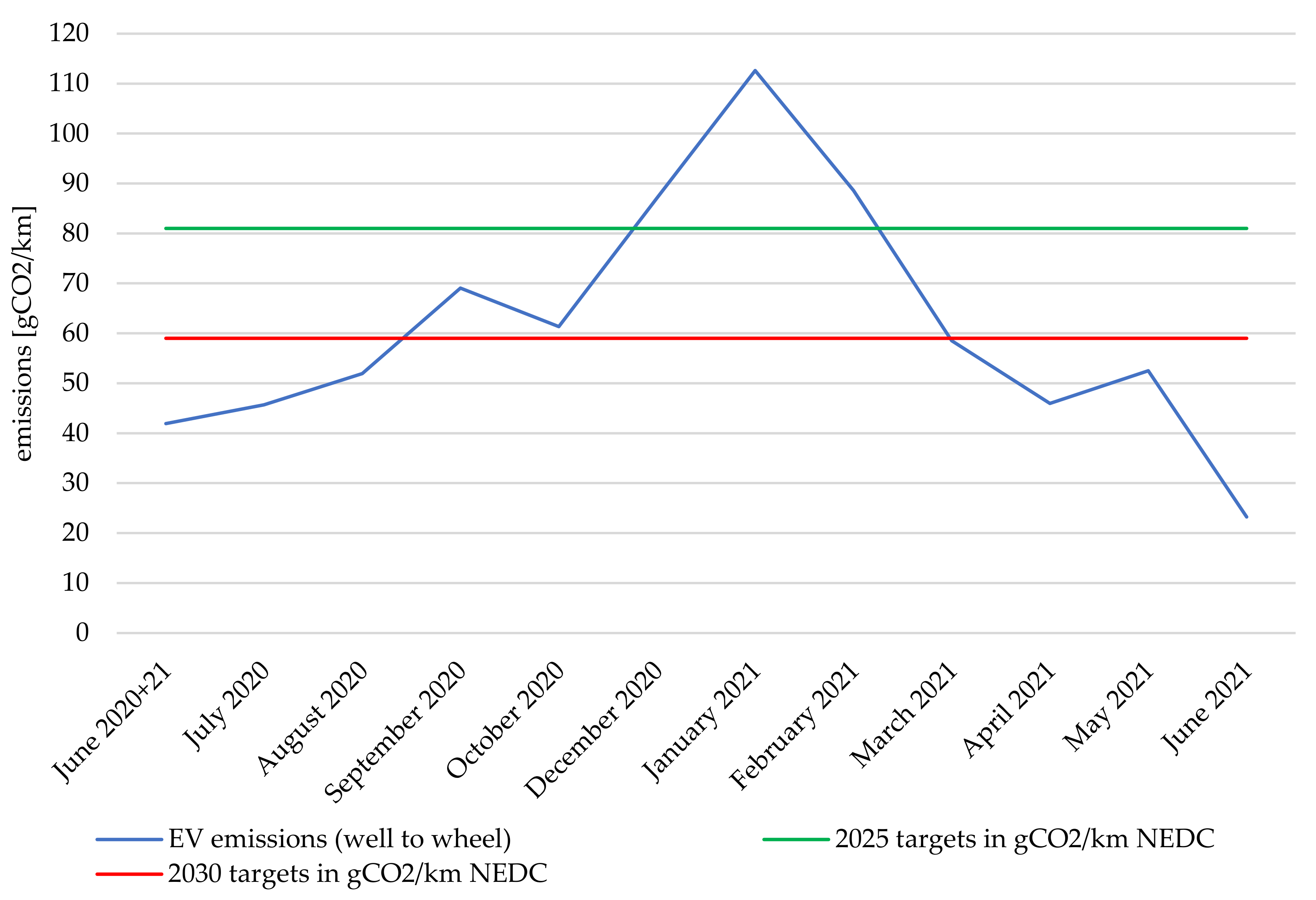 Energies 15 00571 g011
