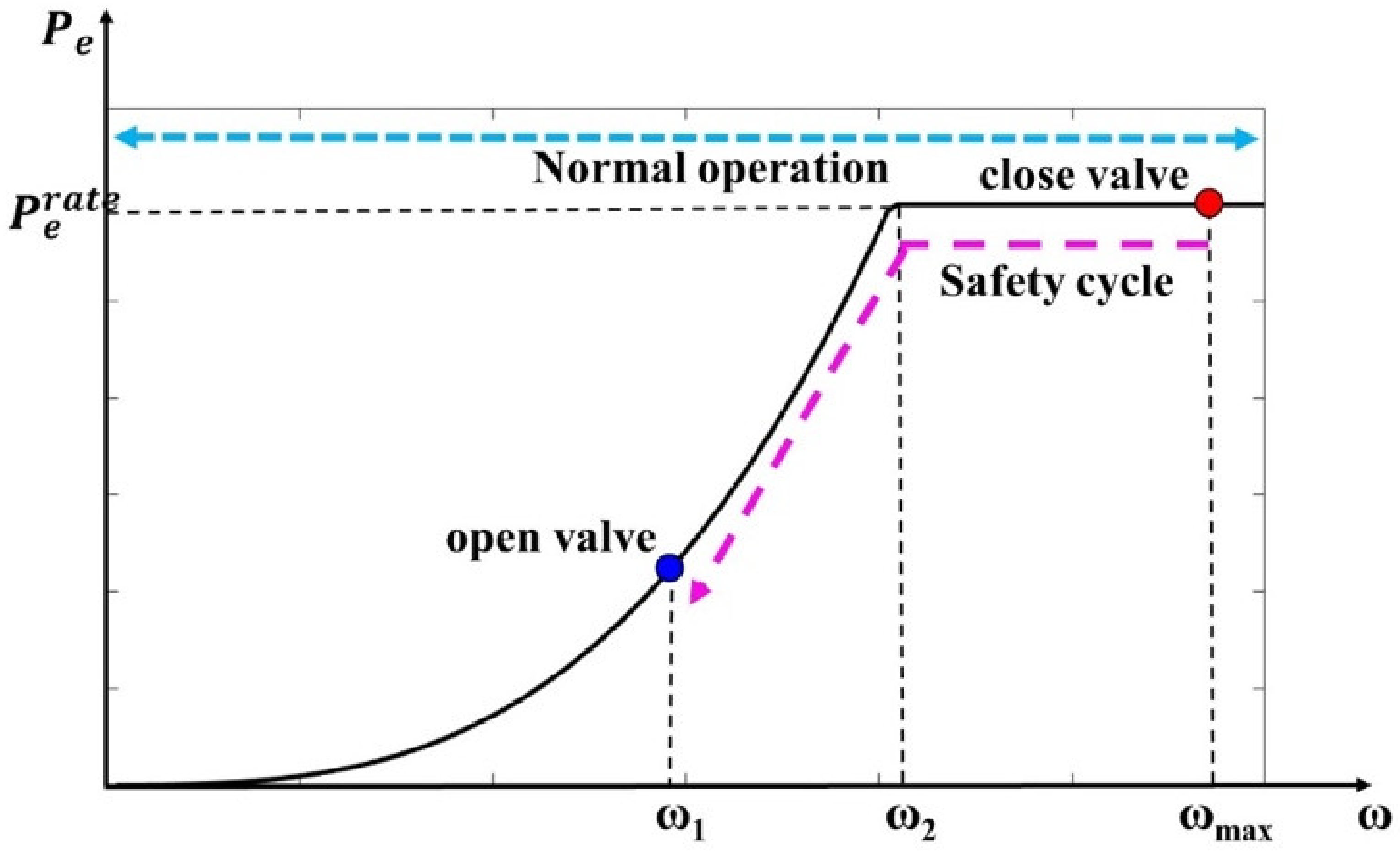 Energies 15 00572 g001 550