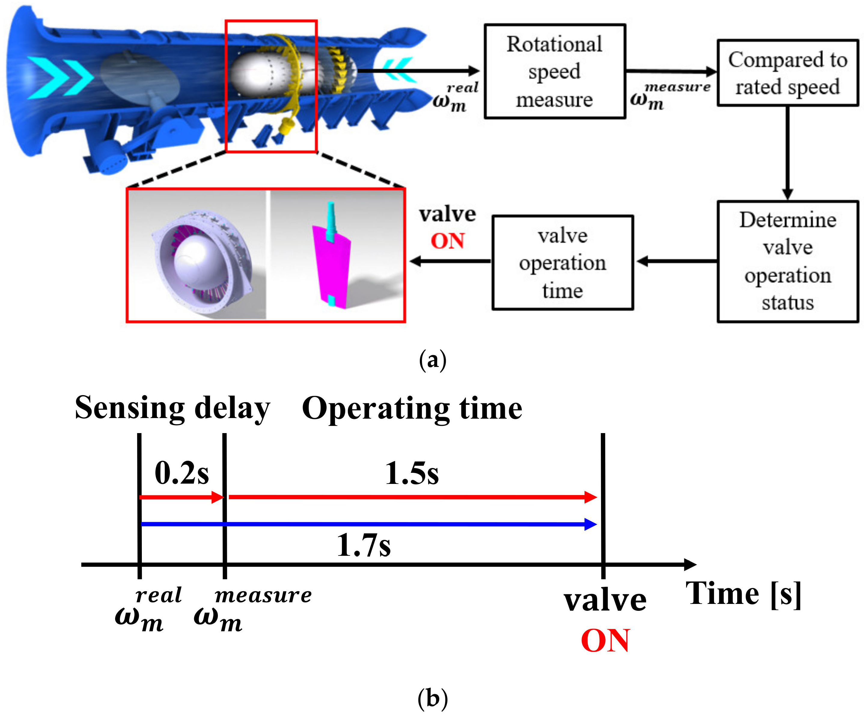 Energies 15 00572 g002 550