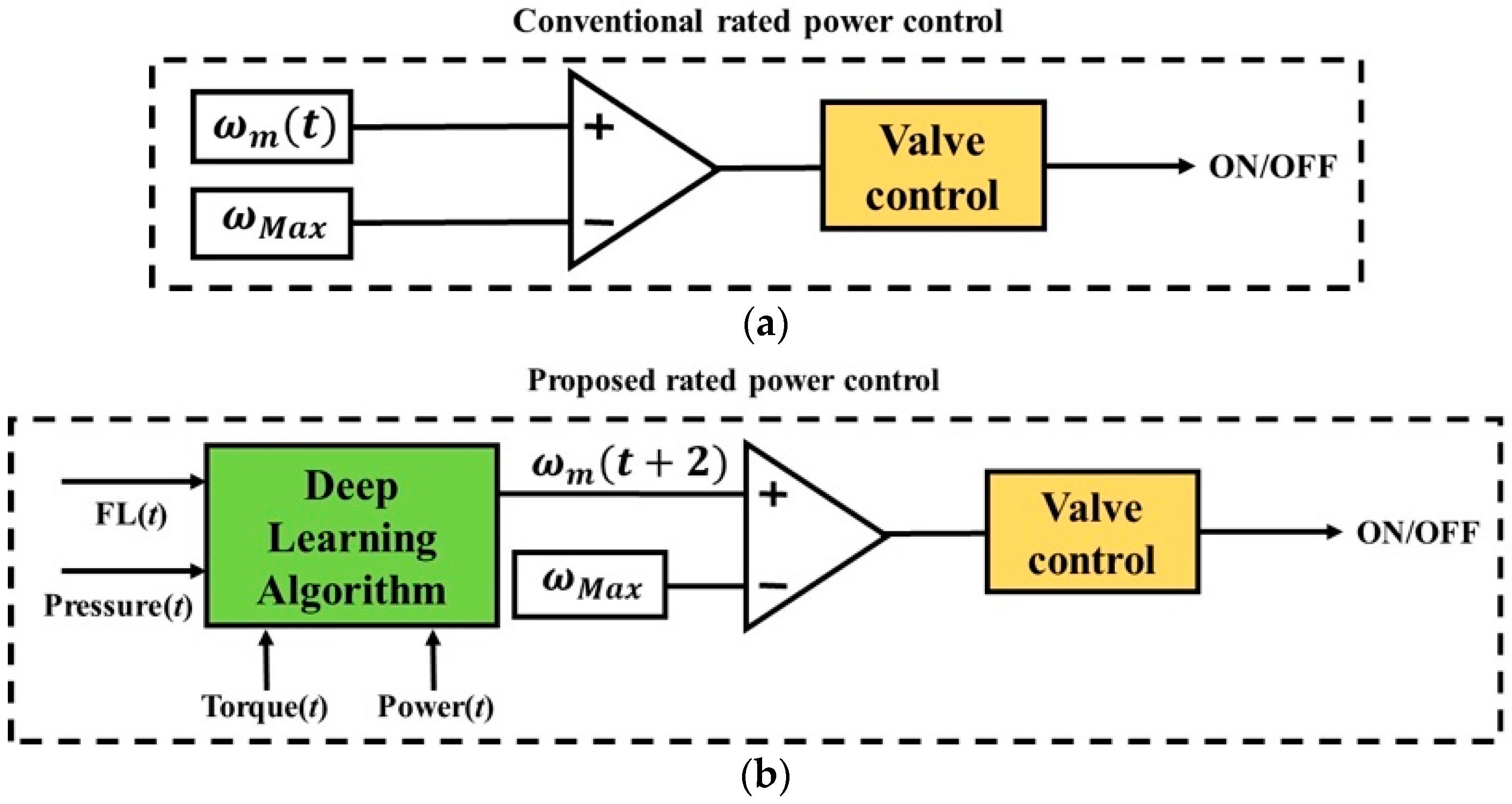 Energies 15 00572 g003 550