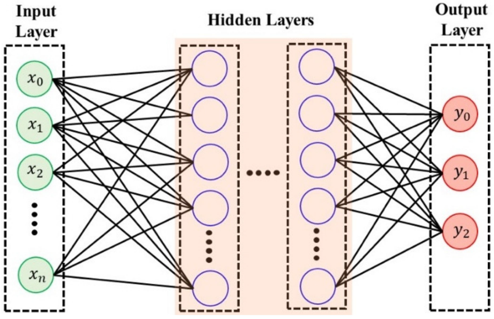 Energies 15 00572 g004 550