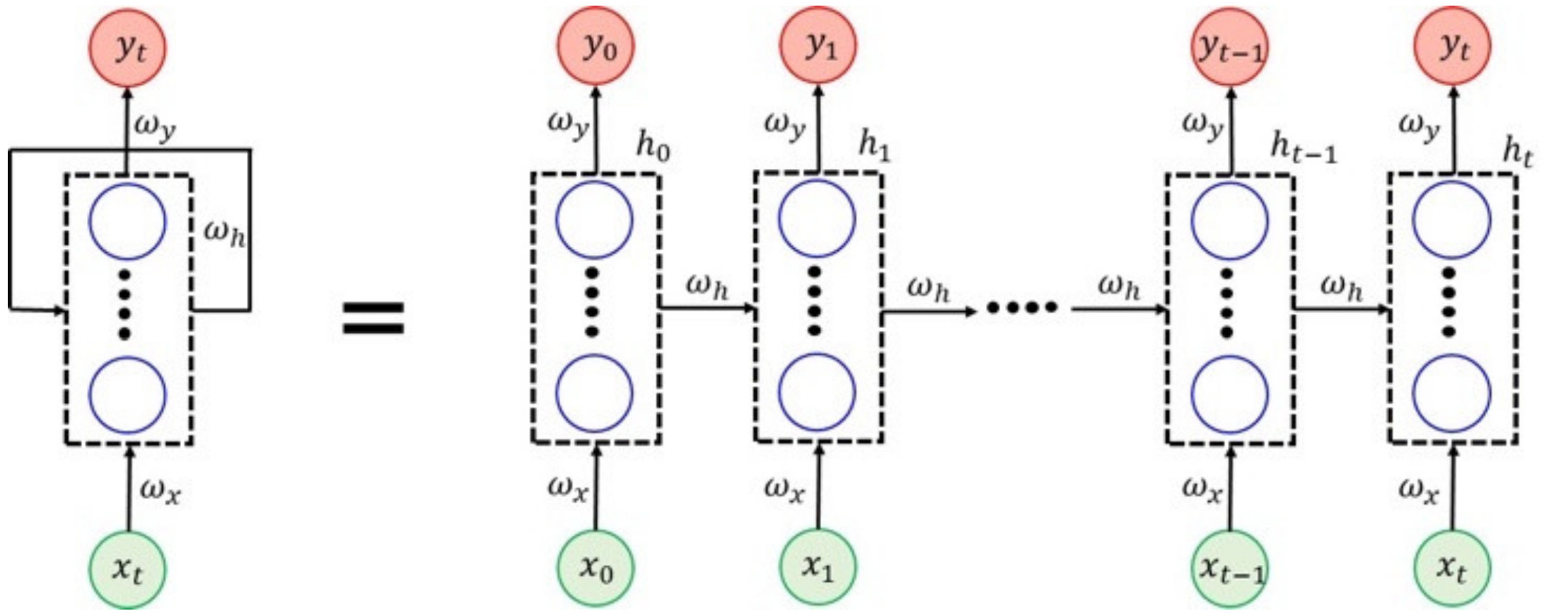 Energies 15 00572 g005 550