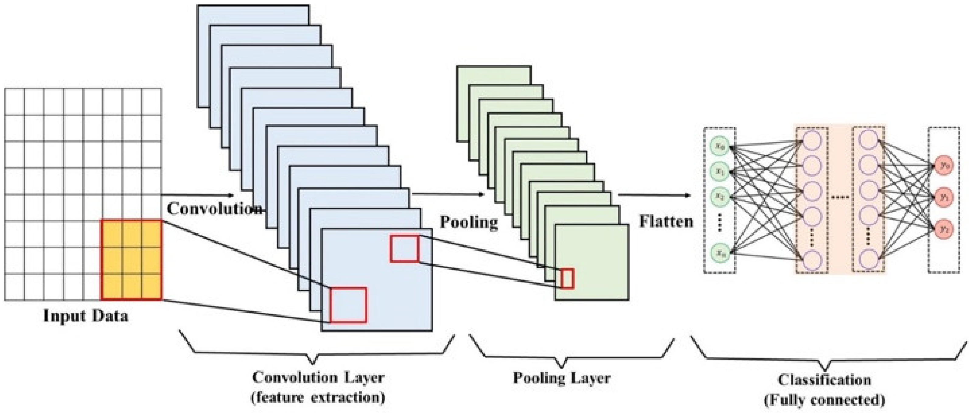 Energies 15 00572 g007 550