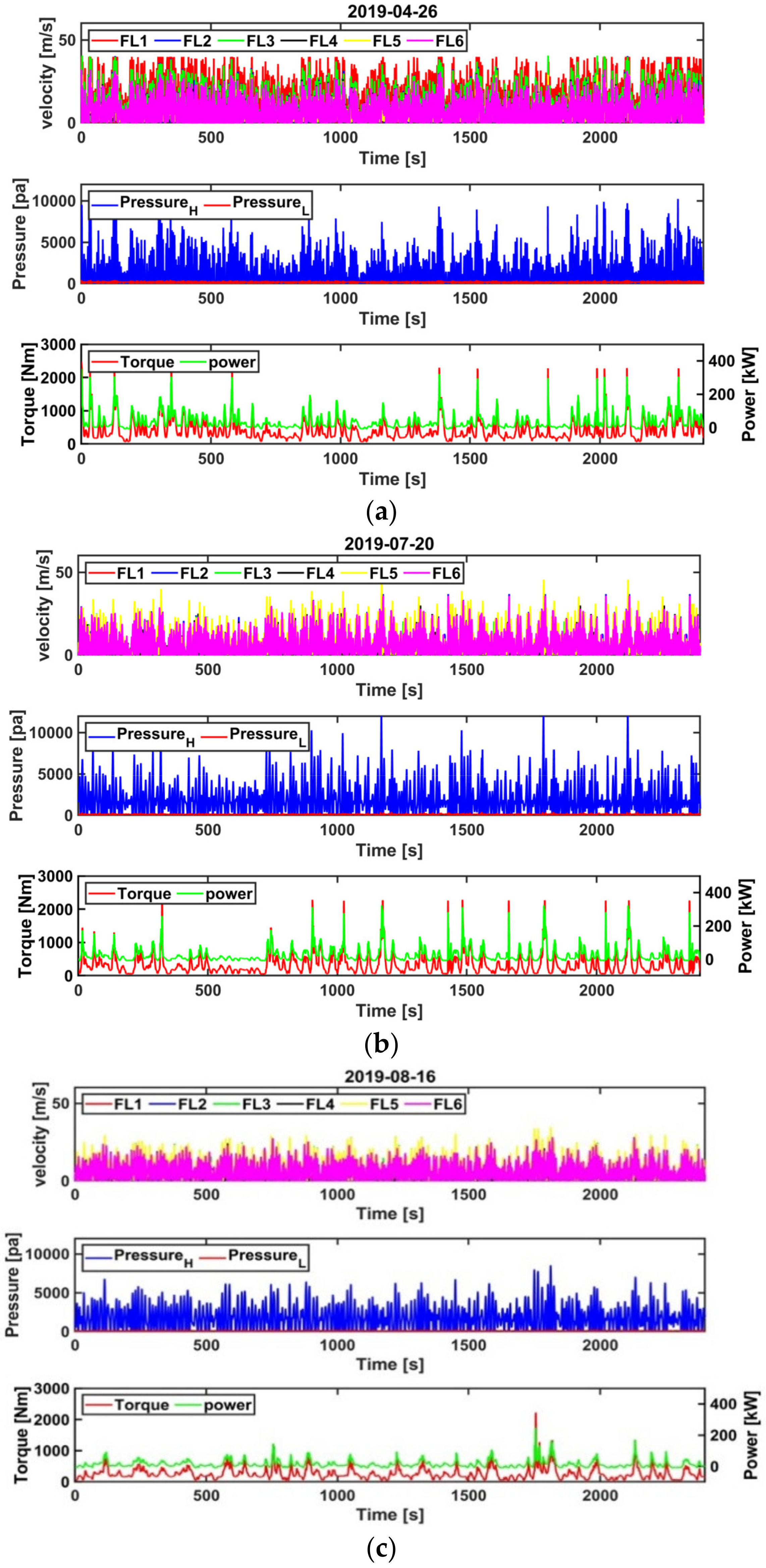 Energies 15 00572 g009 550