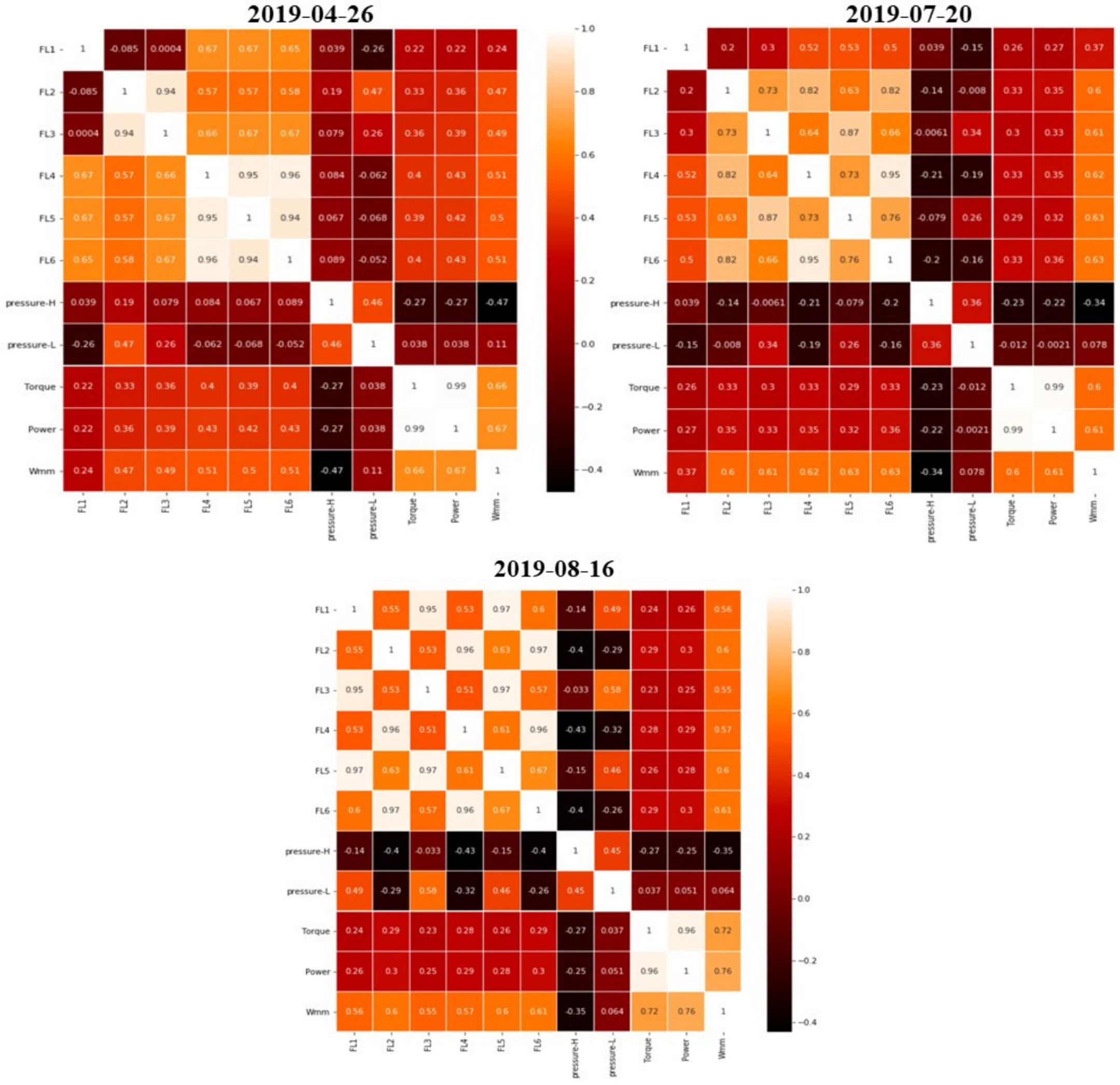 Energies 15 00572 g010 550
