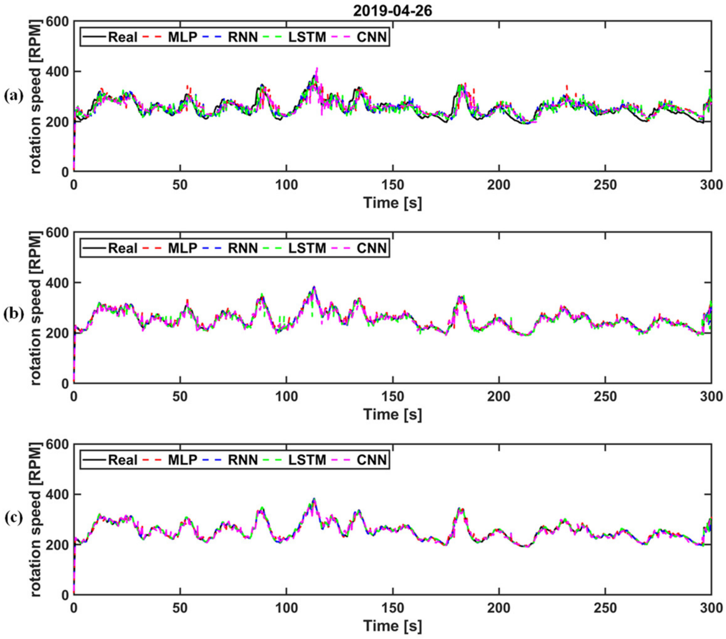 Energies 15 00572 g012 550