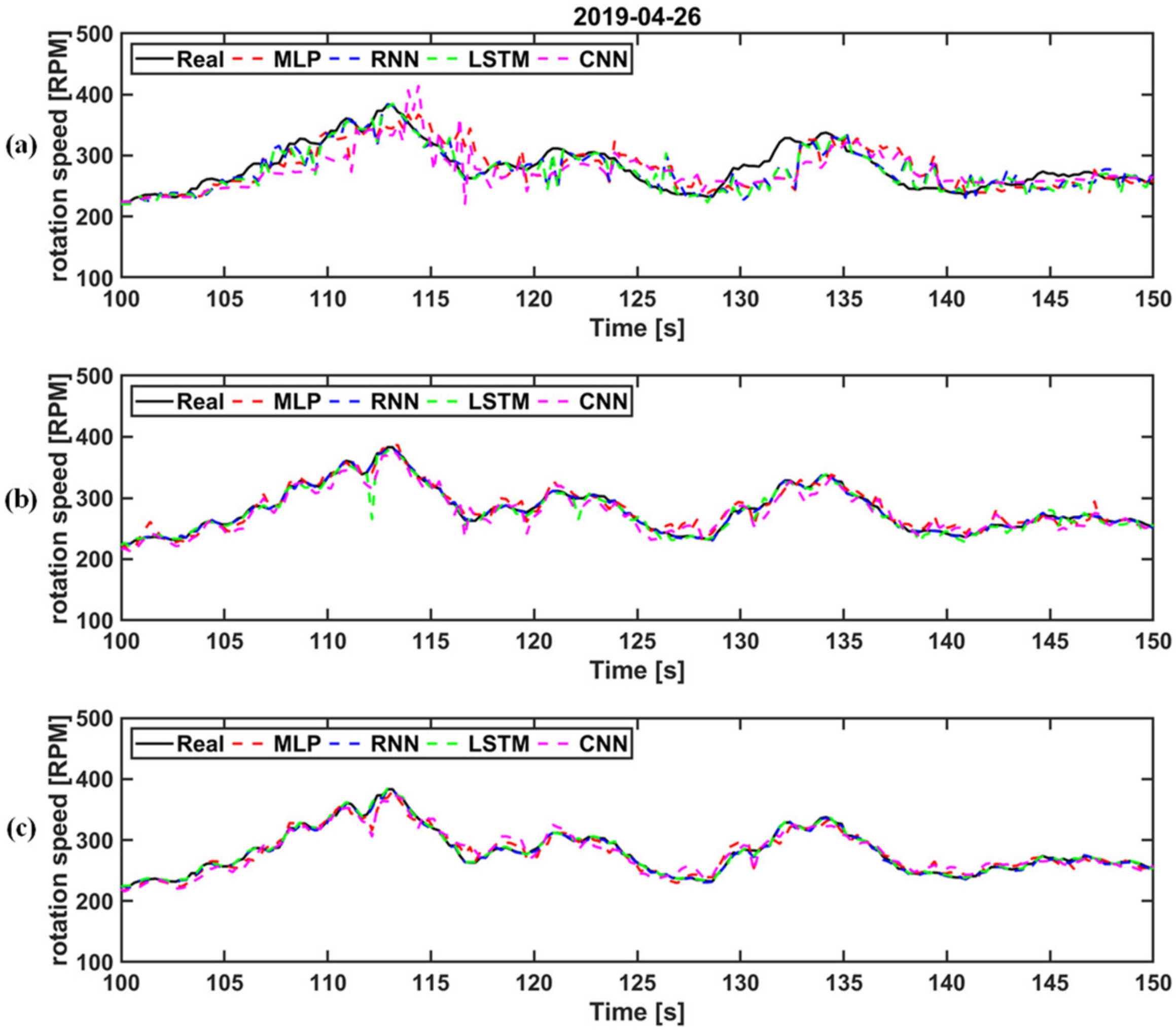 Energies 15 00572 g013 550
