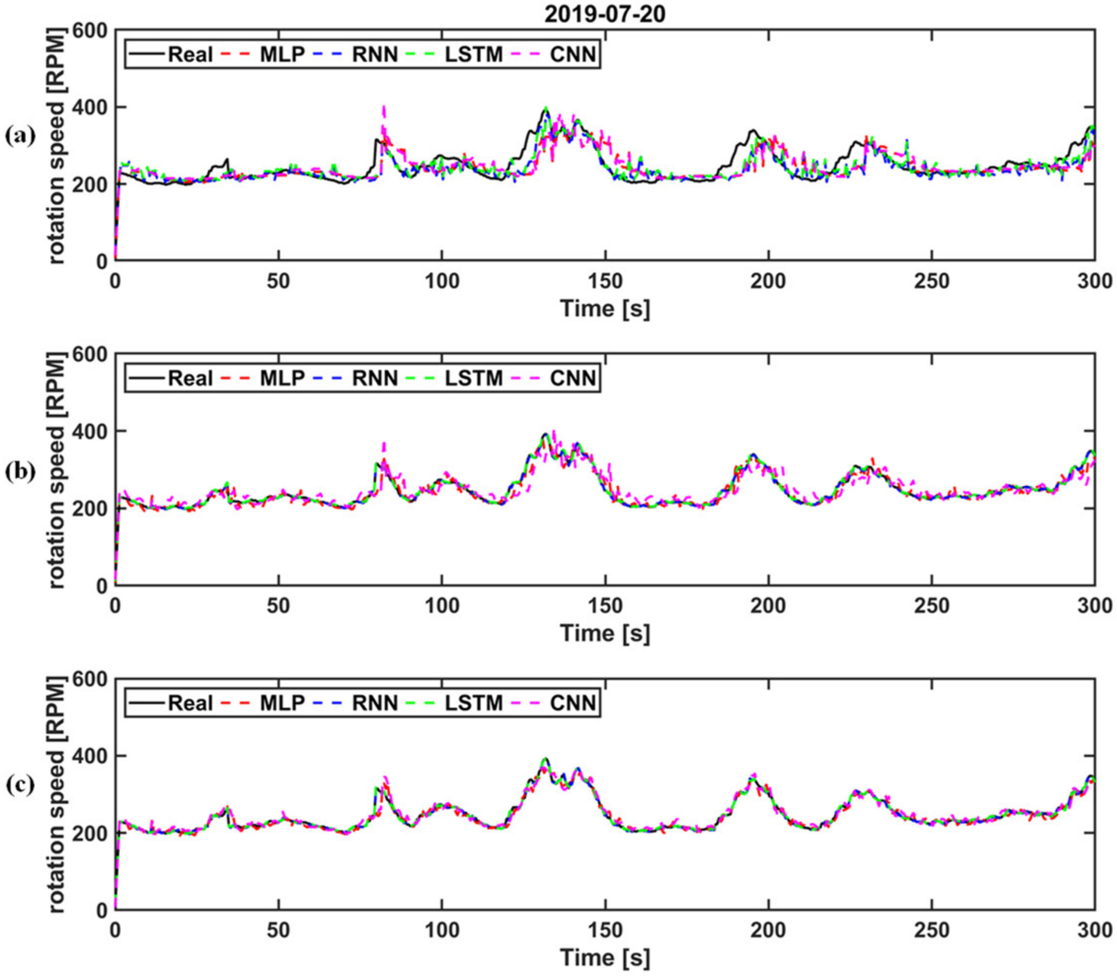 Energies 15 00572 g014 550
