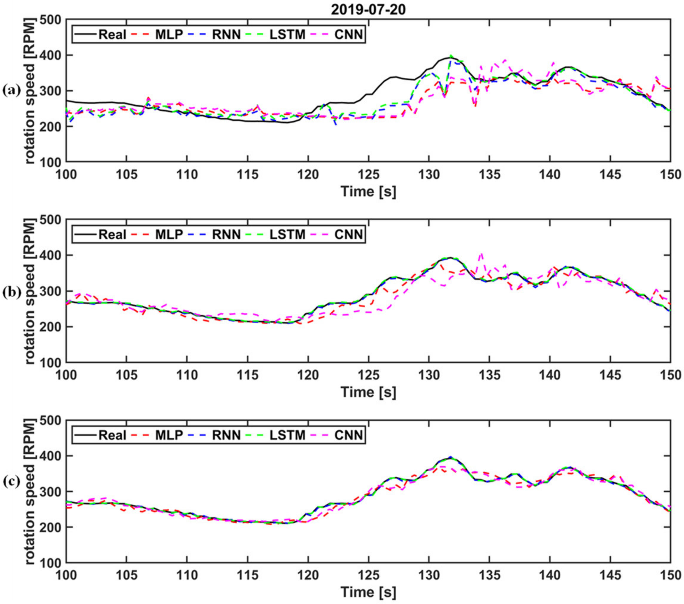 Energies 15 00572 g015 550
