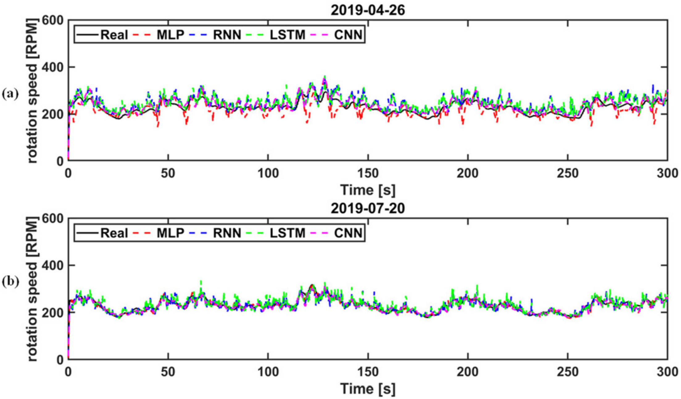Energies 15 00572 g016 550