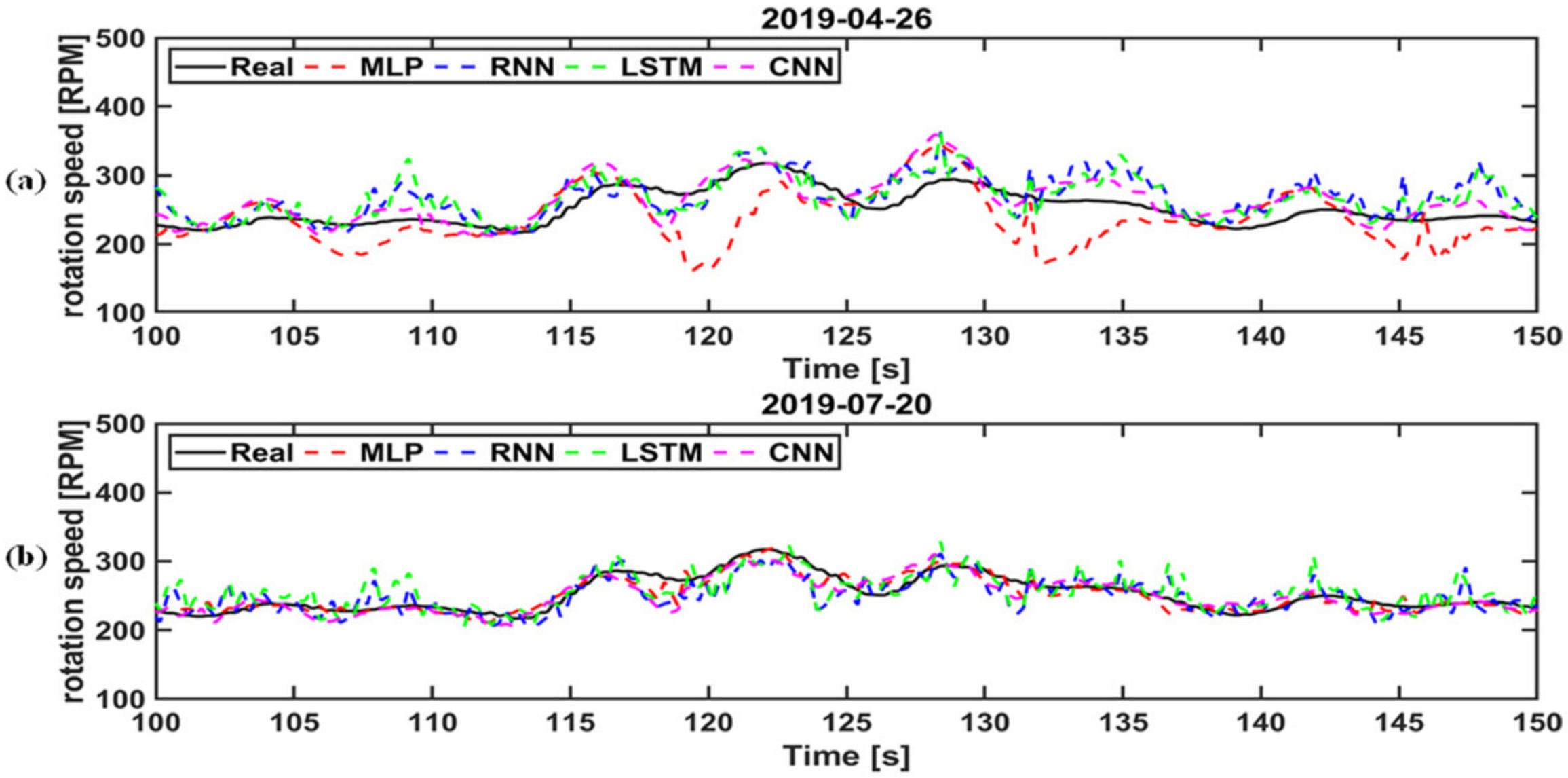 Energies 15 00572 g017 550