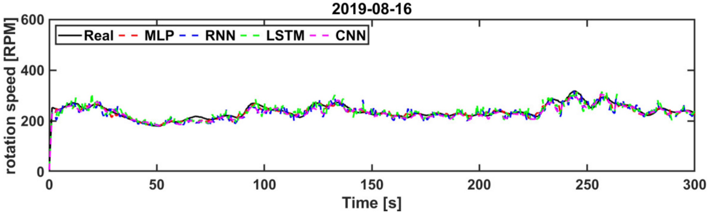 Energies 15 00572 g018 550