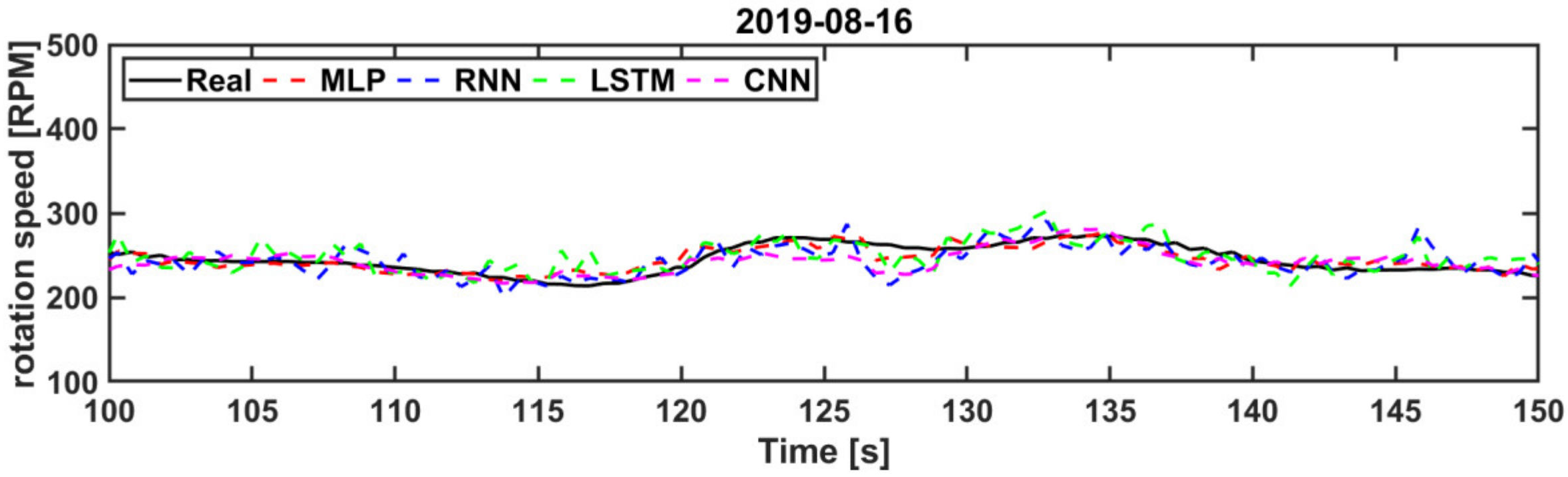 Energies 15 00572 g019 550