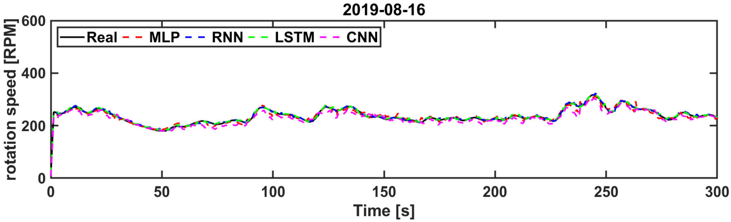 Energies 15 00572 g020 550