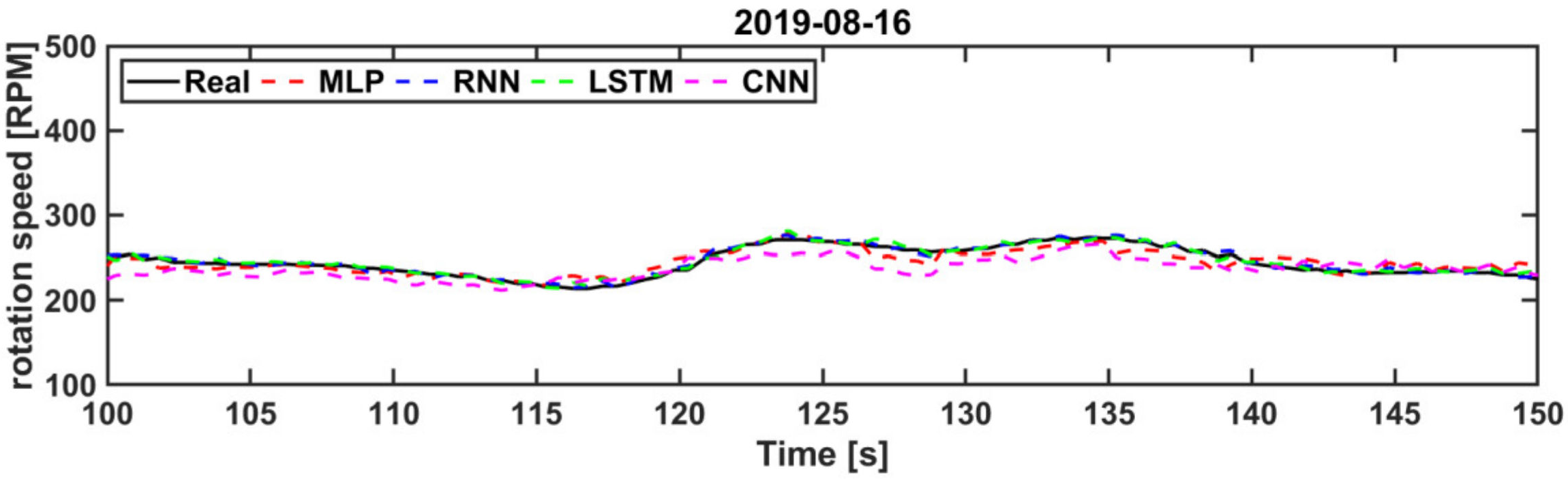 Energies 15 00572 g021 550