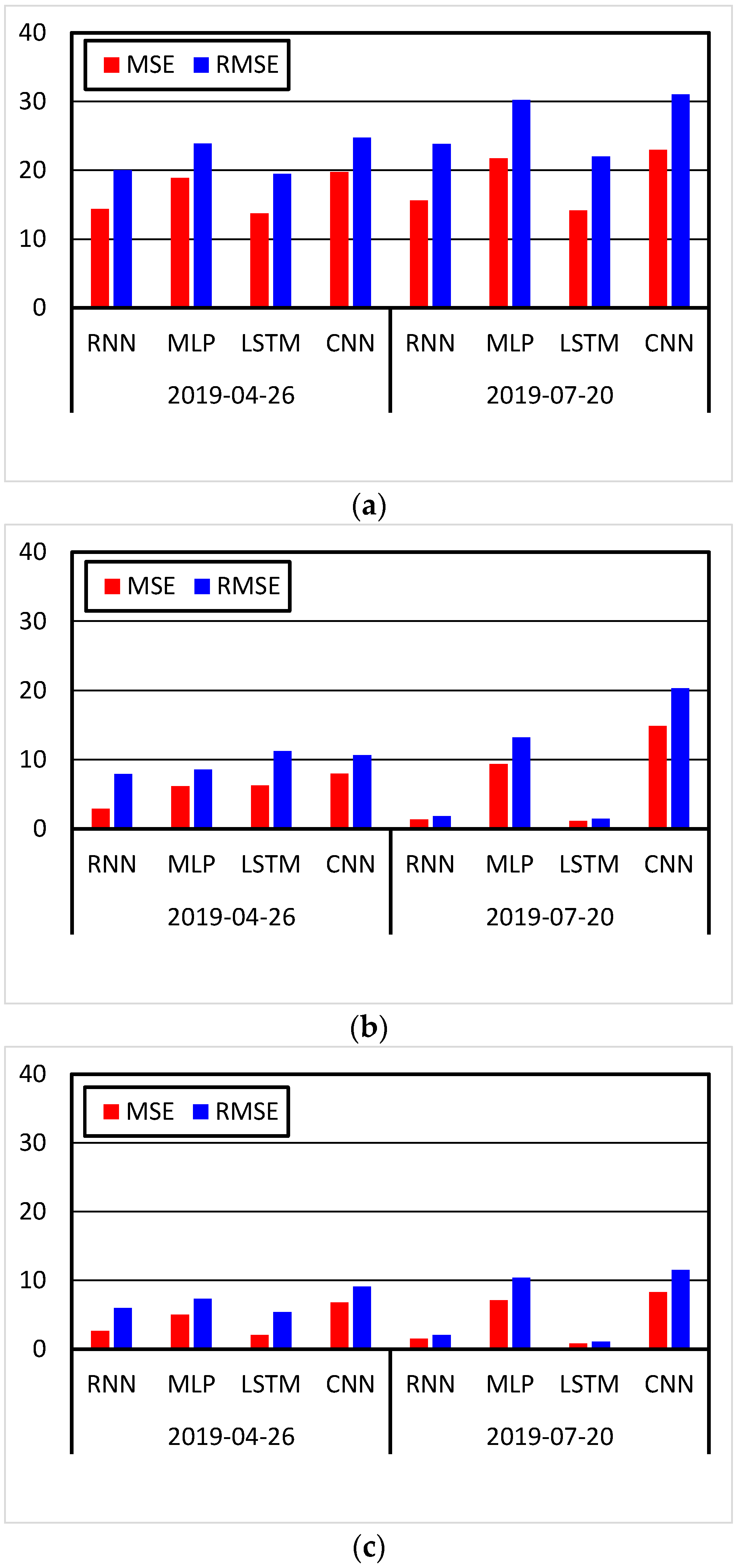 Energies 15 00572 g022 550