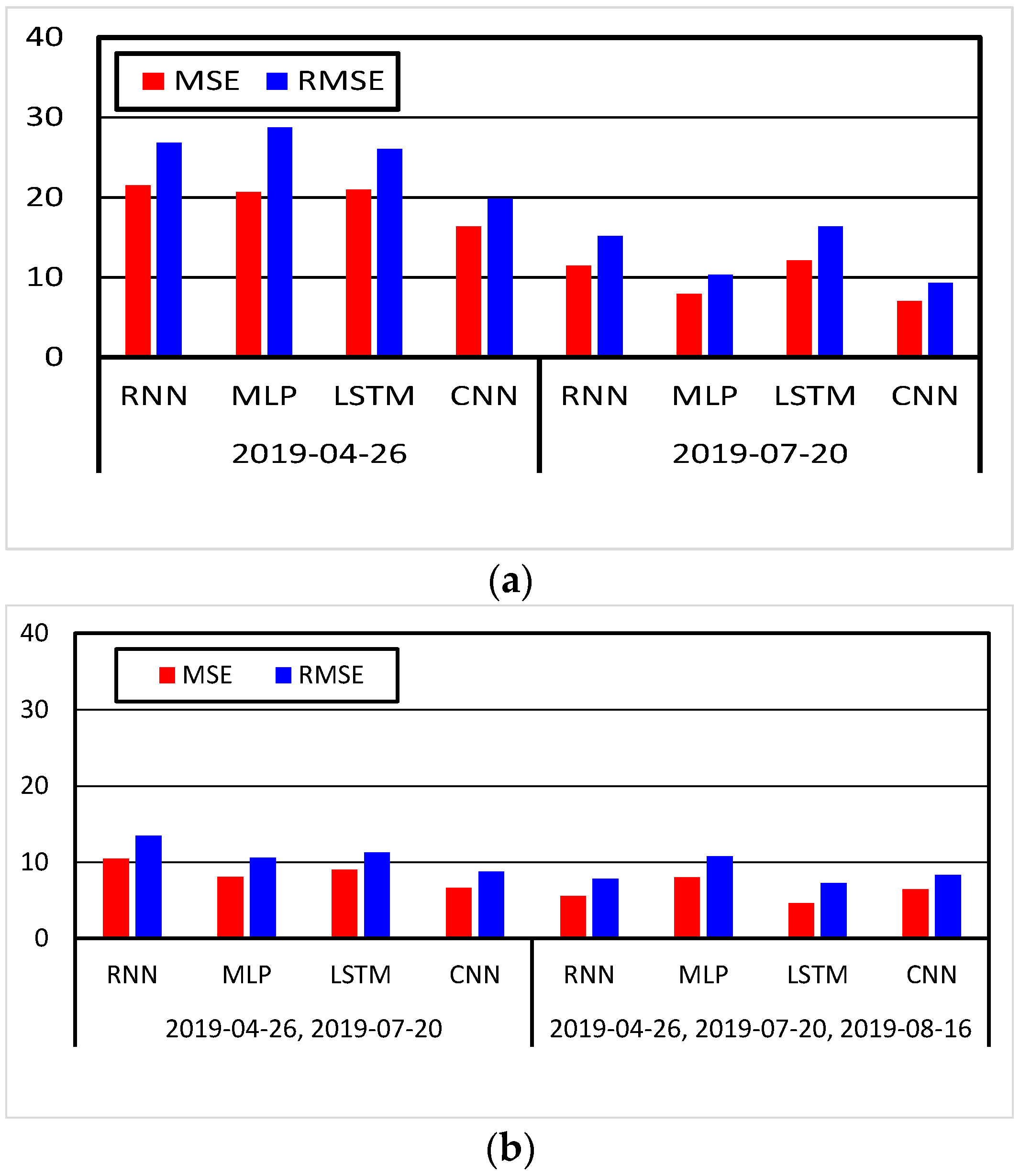 Energies 15 00572 g023 550