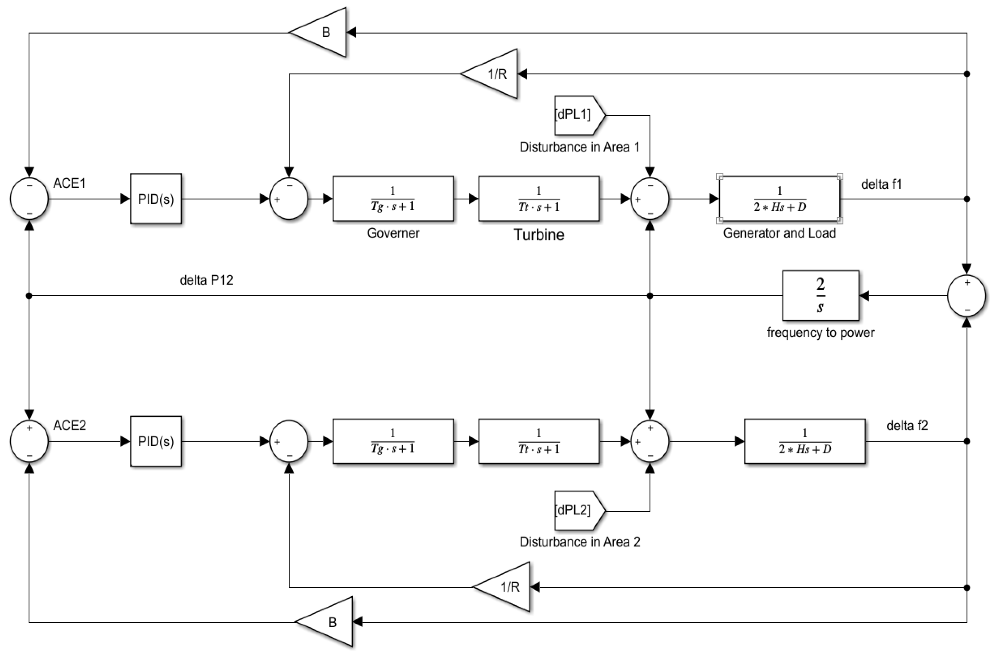 Energies 15 00573 g001 550