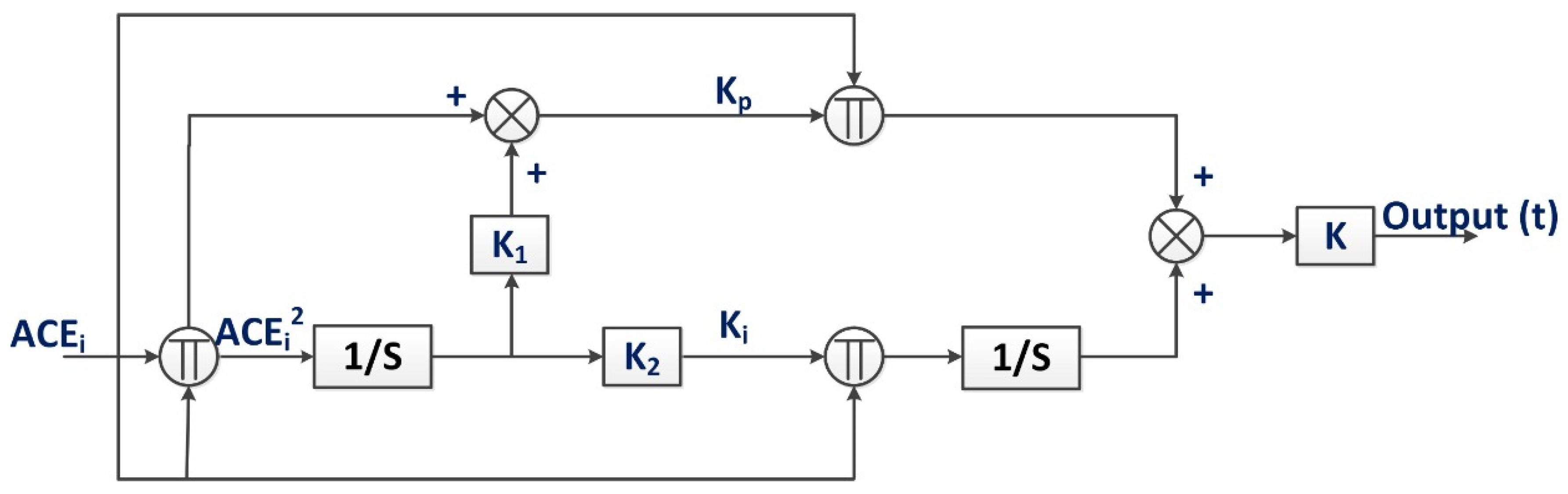 Energies 15 00573 g002 550