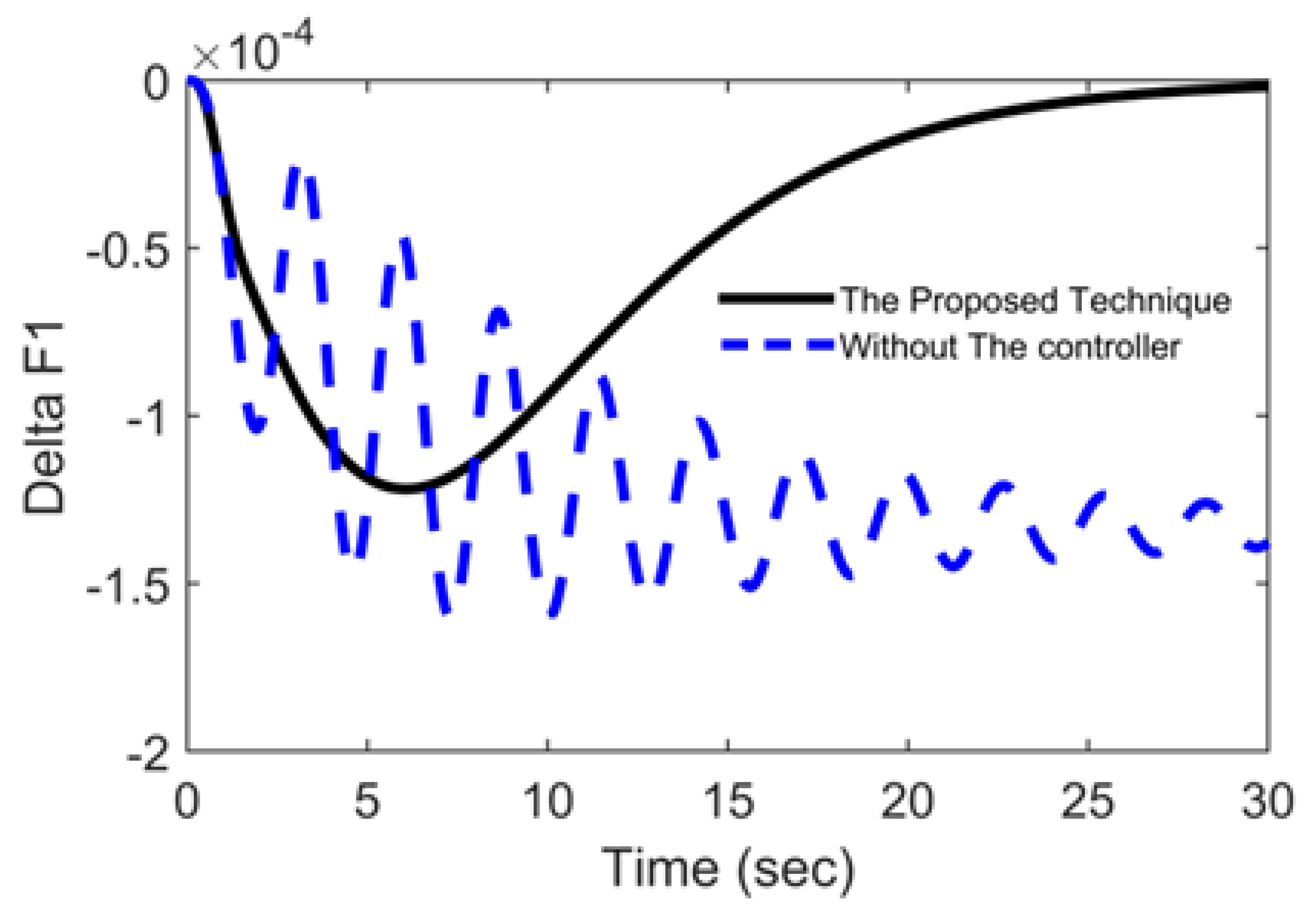 Energies 15 00573 g003 550