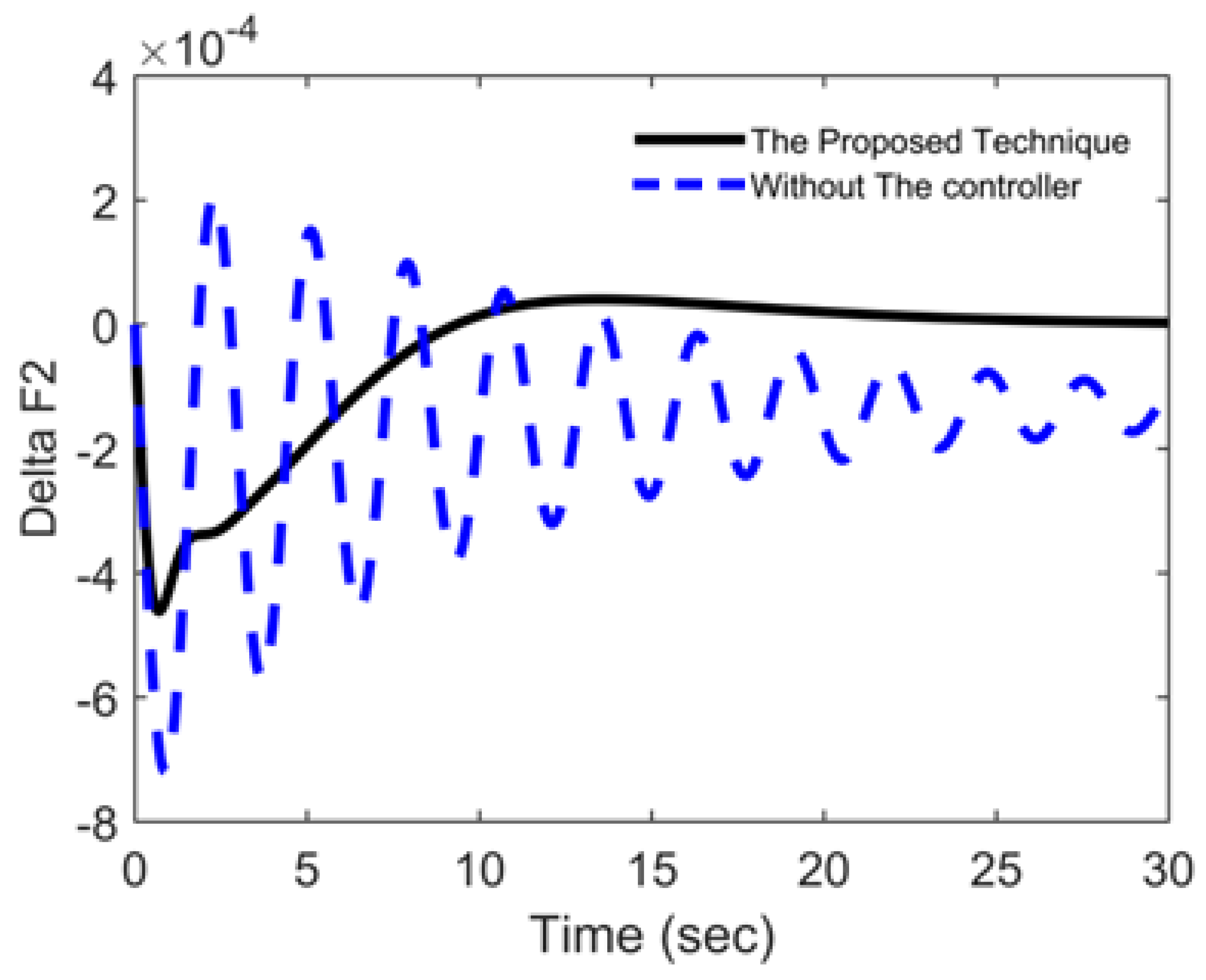 Energies 15 00573 g004 550