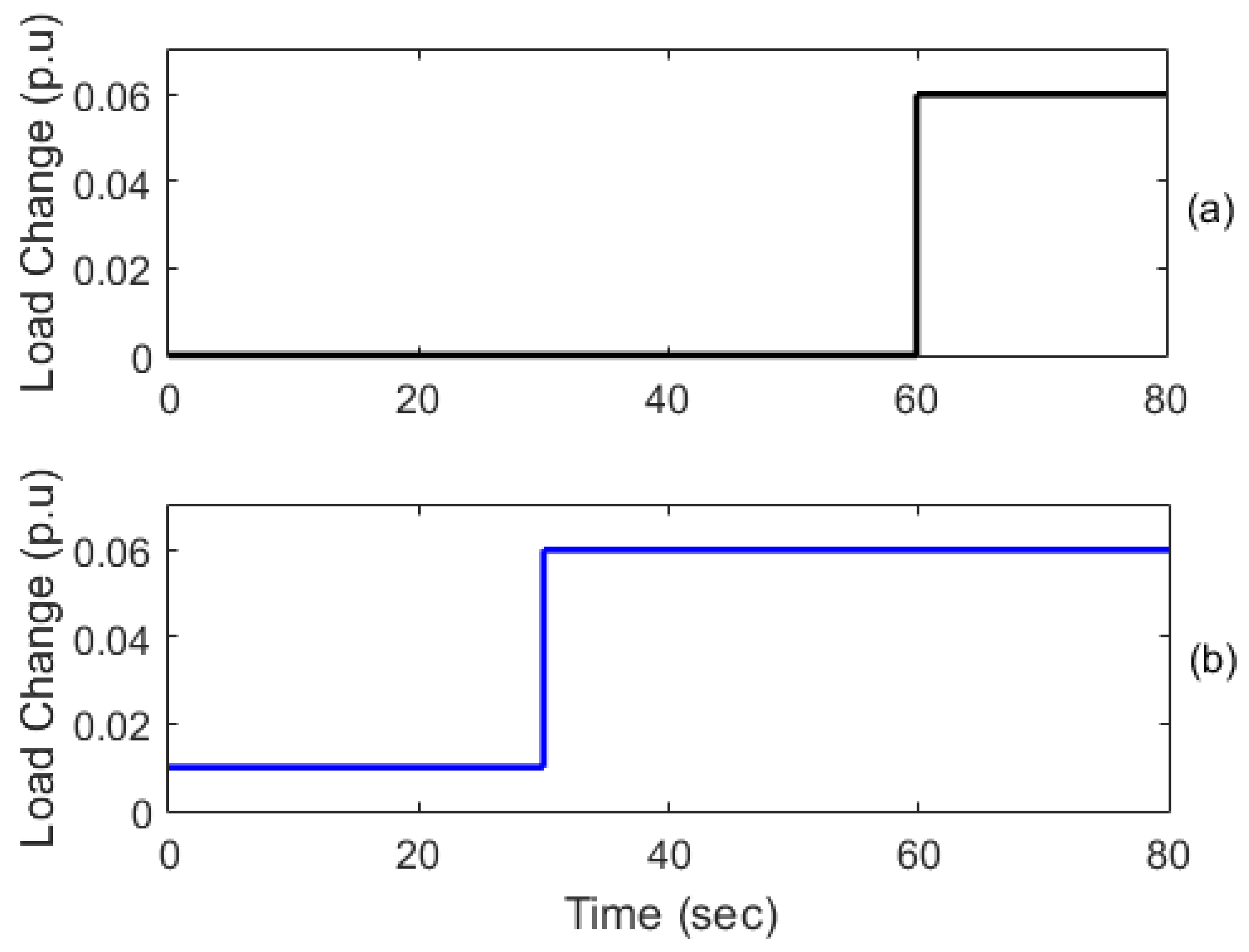 Energies 15 00573 g005 550