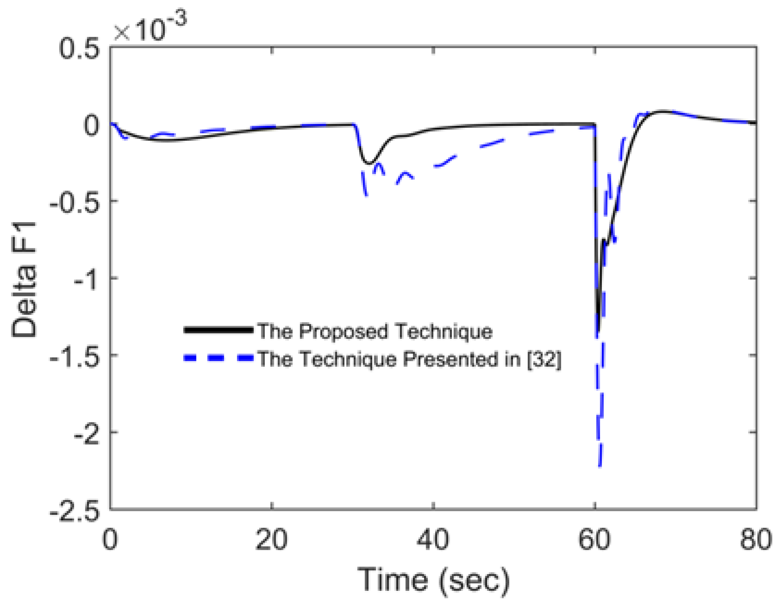 Energies 15 00573 g006 550
