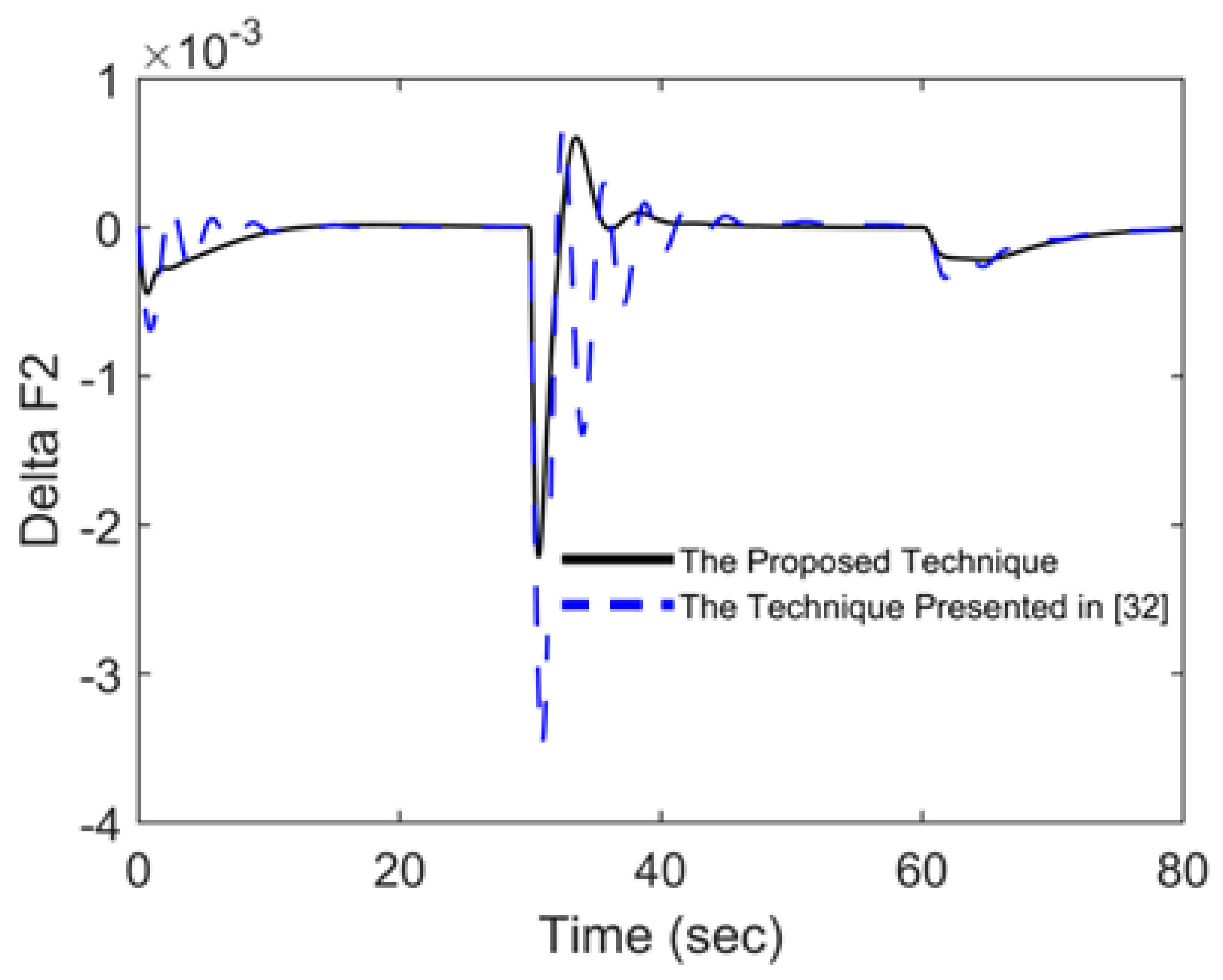 Energies 15 00573 g007 550