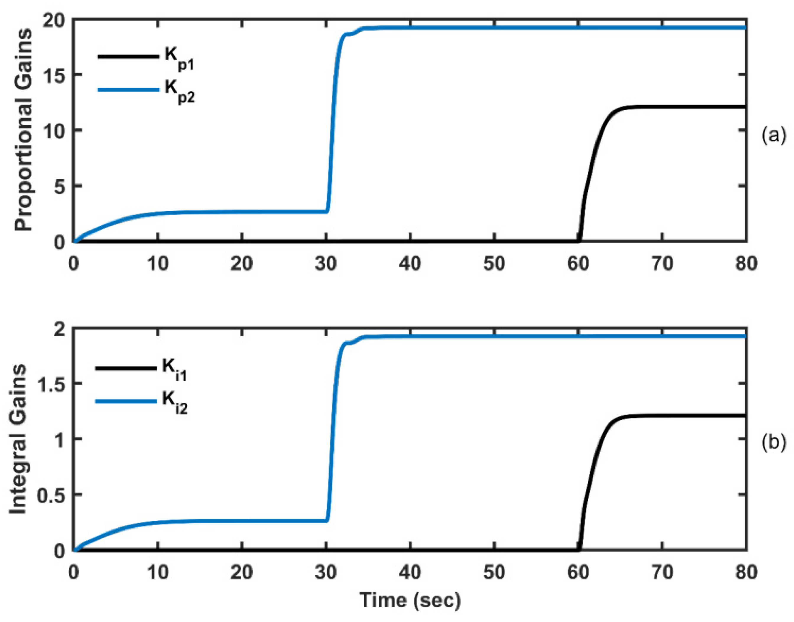Energies 15 00573 g008 550