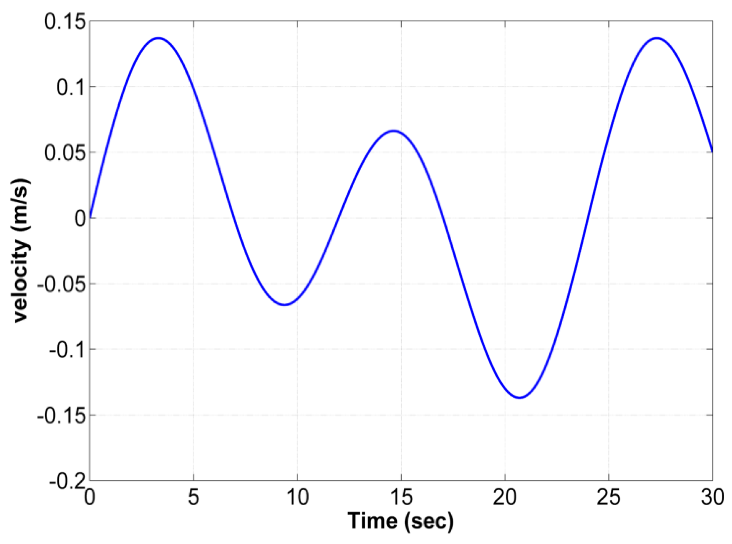Energies 15 00573 g009 550