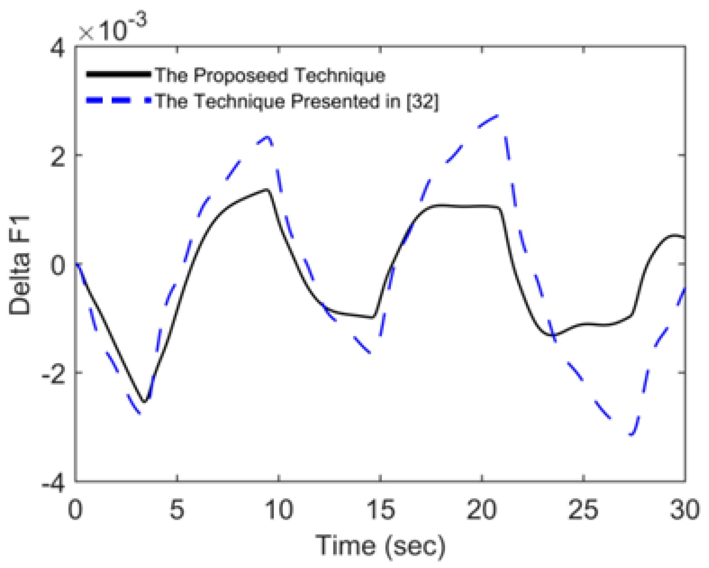 Energies 15 00573 g010 550
