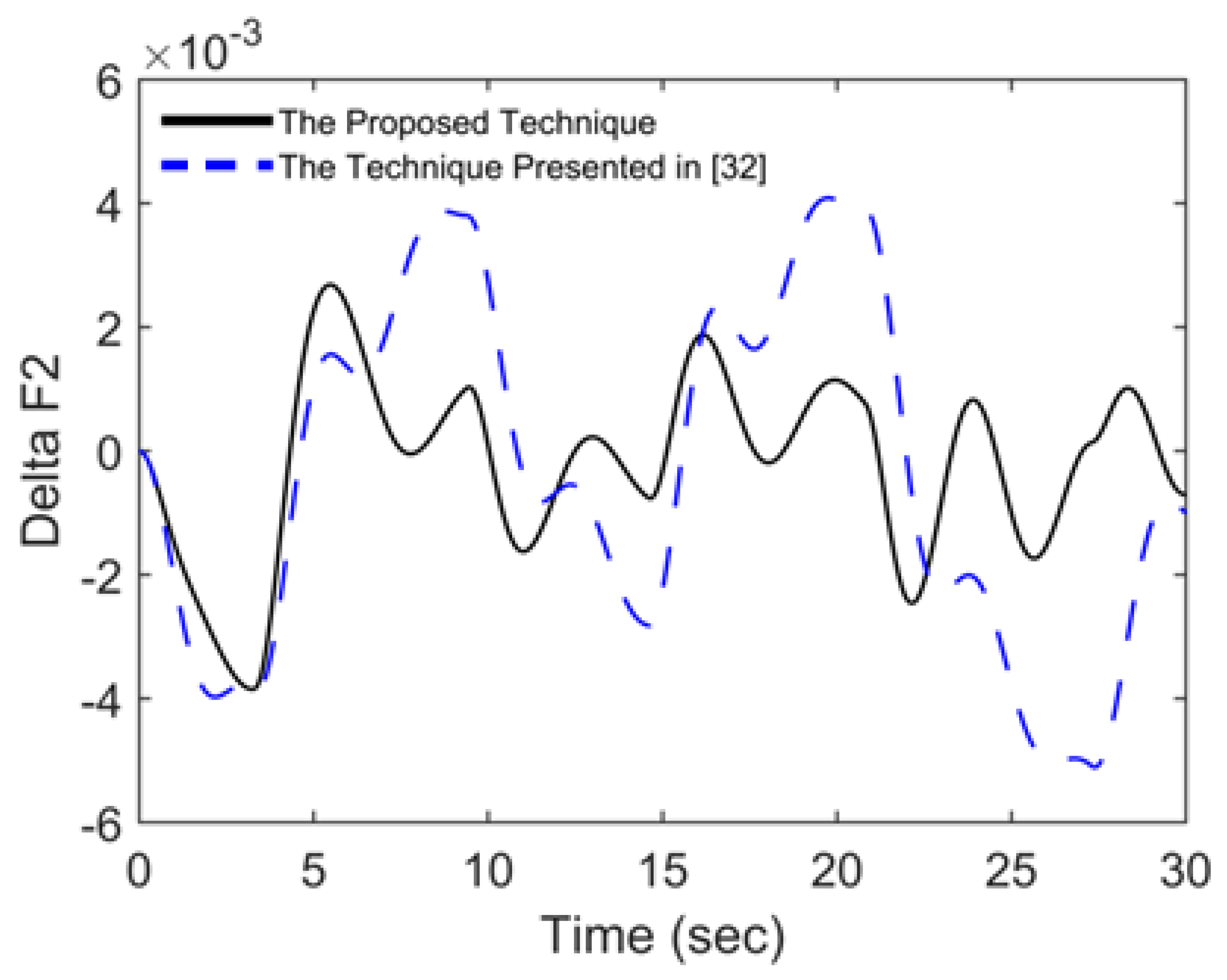 Energies 15 00573 g011 550