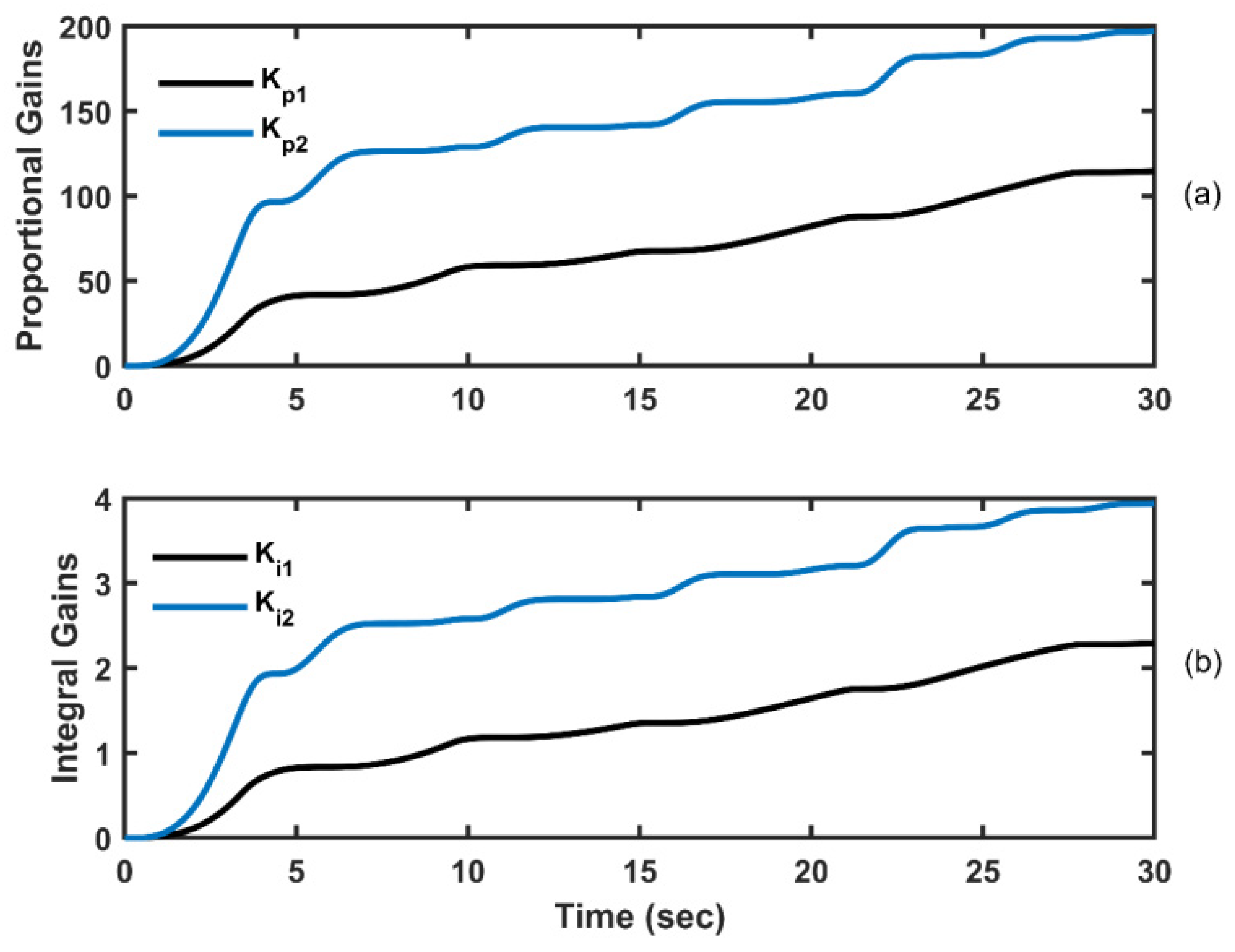 Energies 15 00573 g012 550
