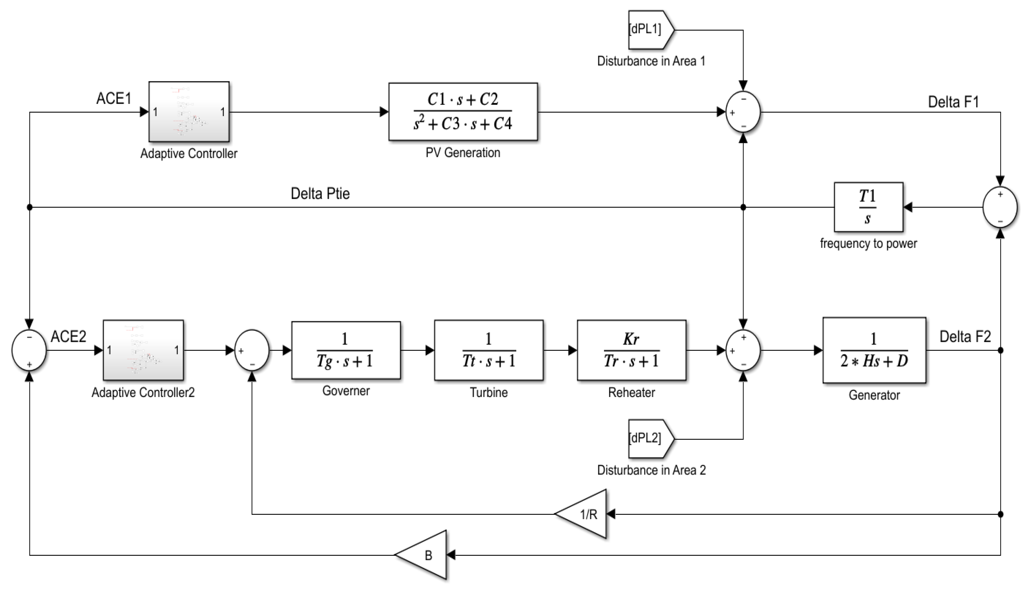 Energies 15 00573 g013 550