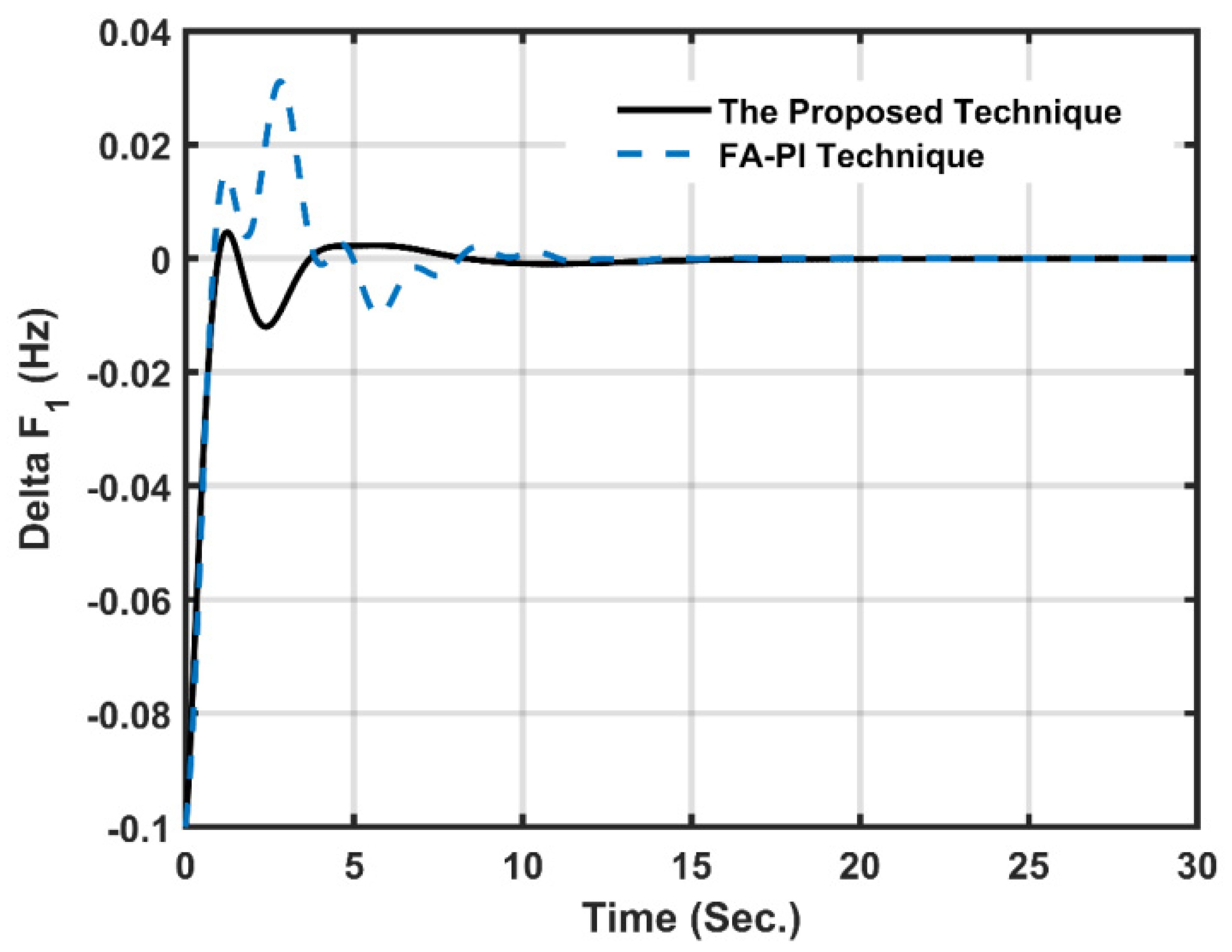 Energies 15 00573 g014 550